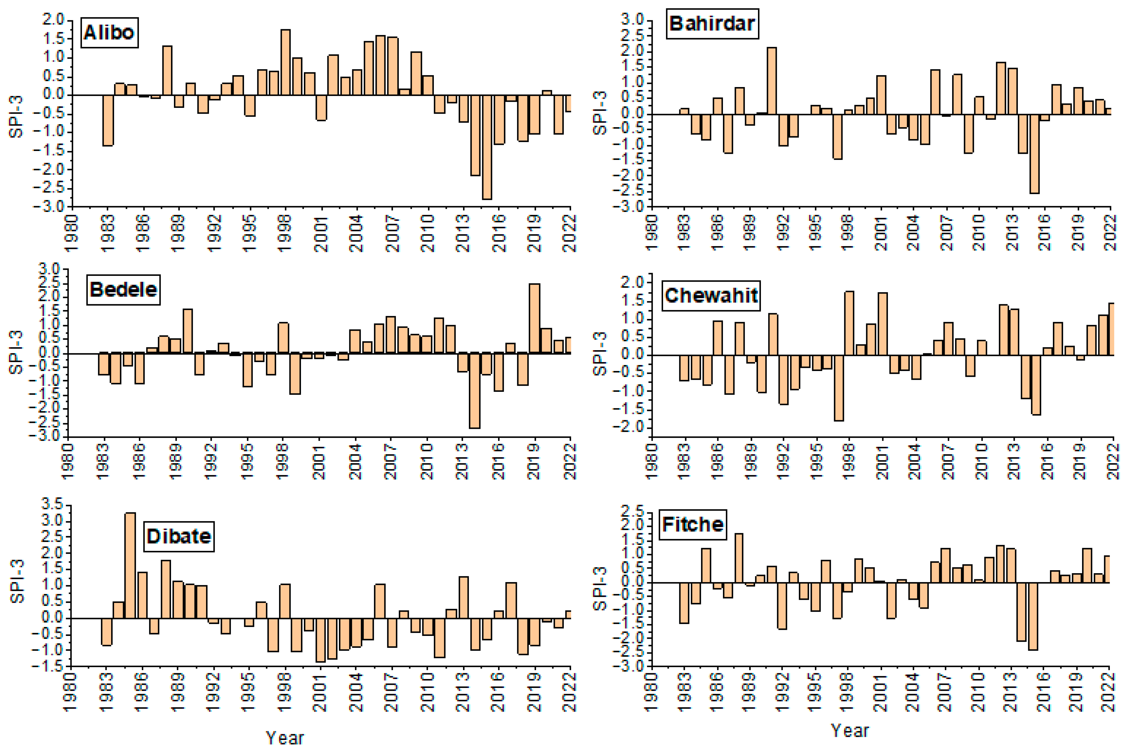 Water 16 03143 g002a