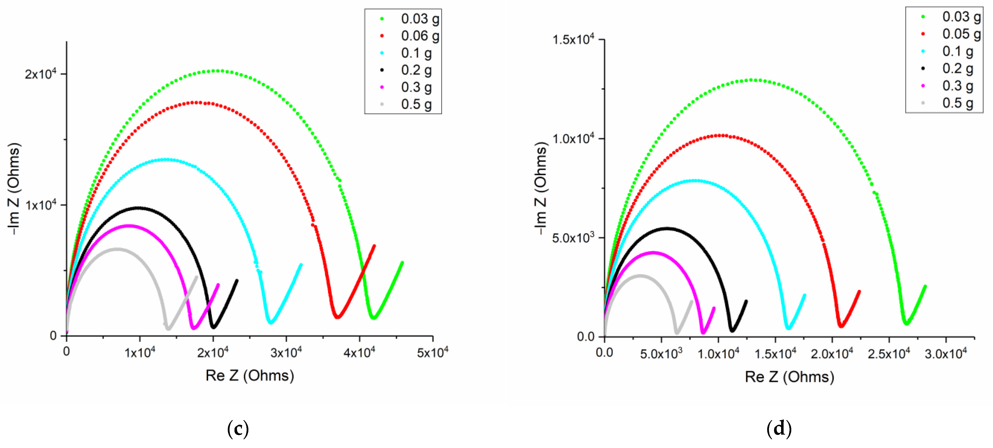 Water 16 03228 g004b