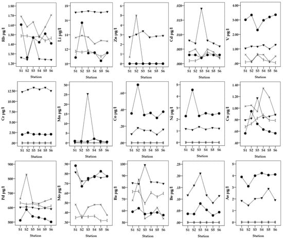 Water 16 03231 g0a1a