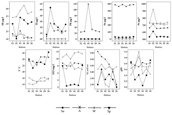 Water 16 03231 g0a1b