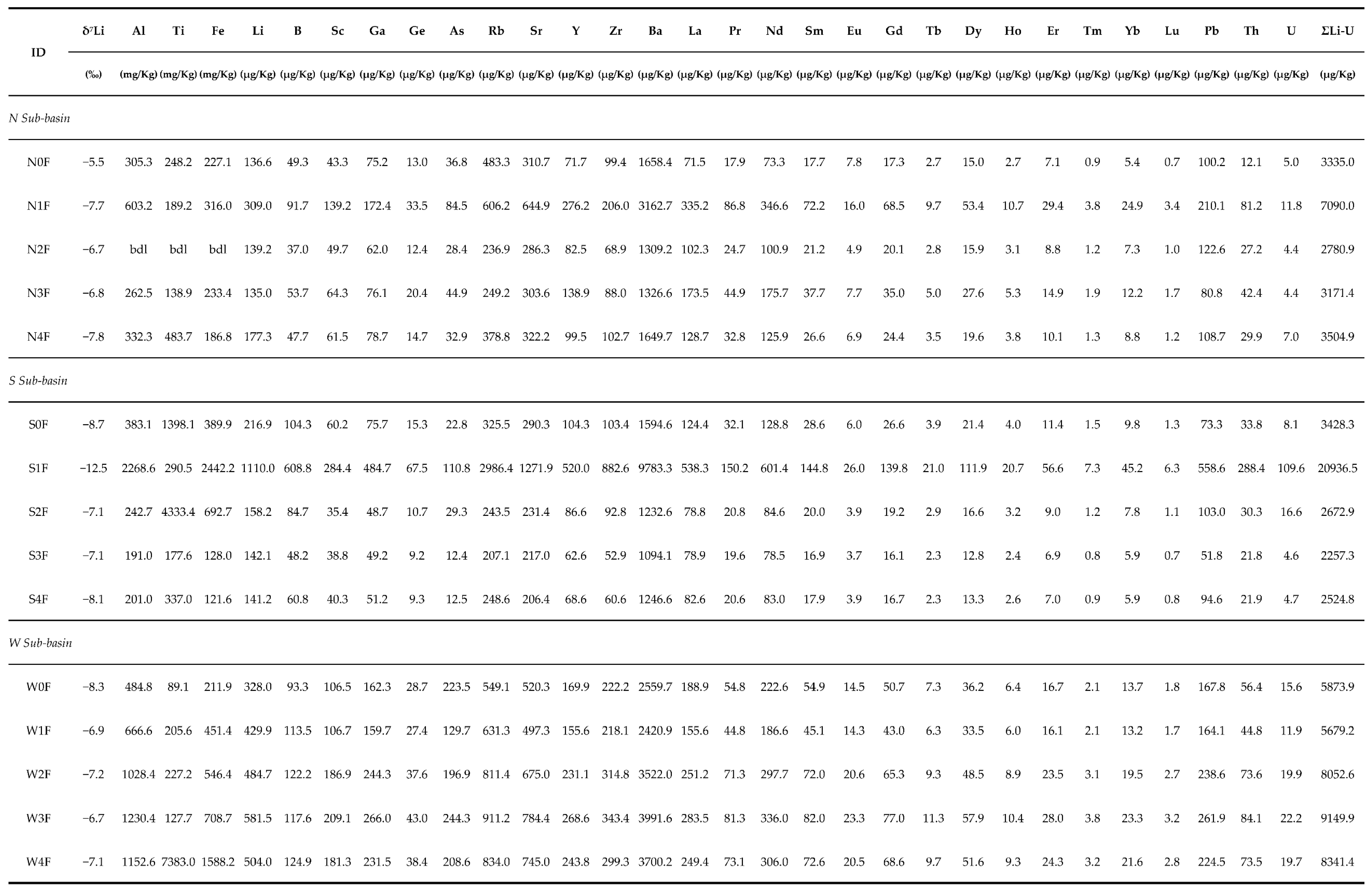 Water 16 03246 i002 Water 16 03246 i002