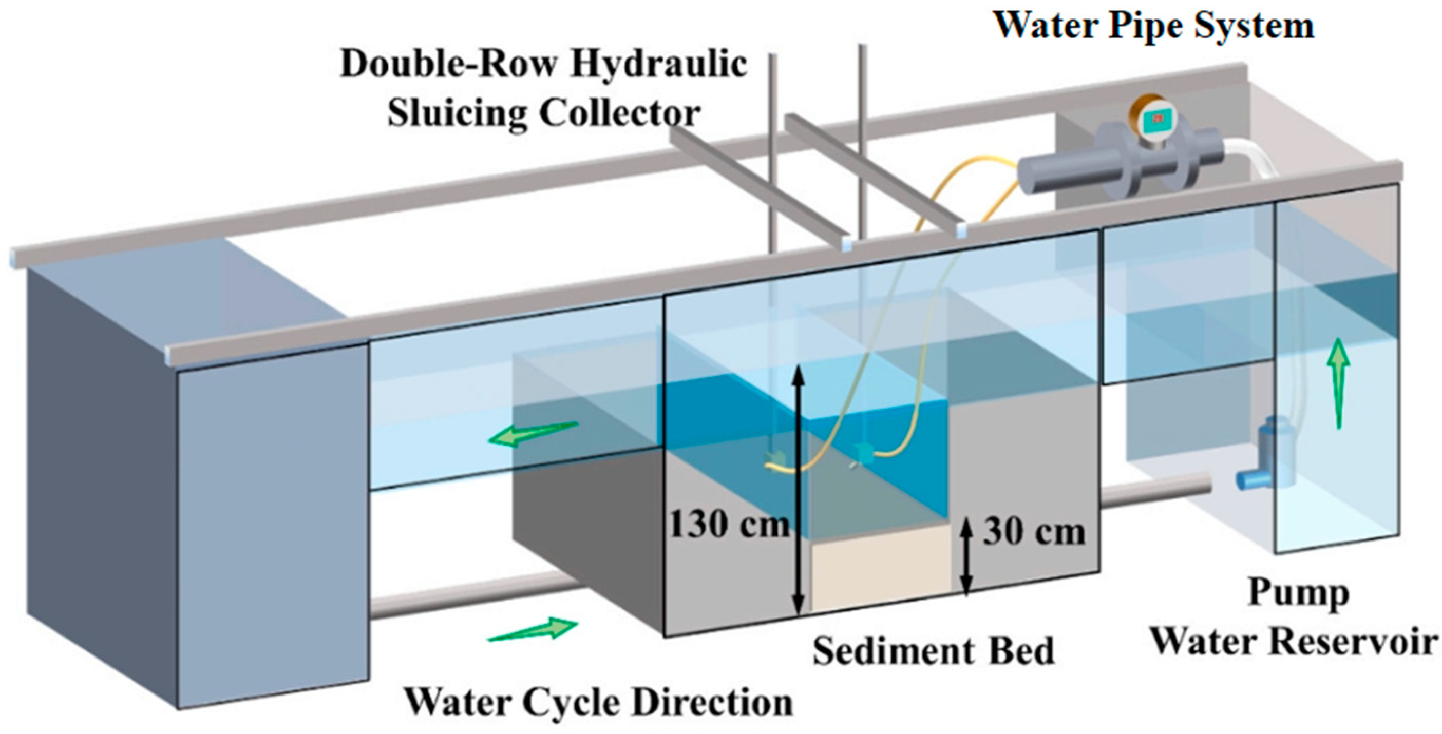 Water 16 03379 g014 Water 16 03379 g014