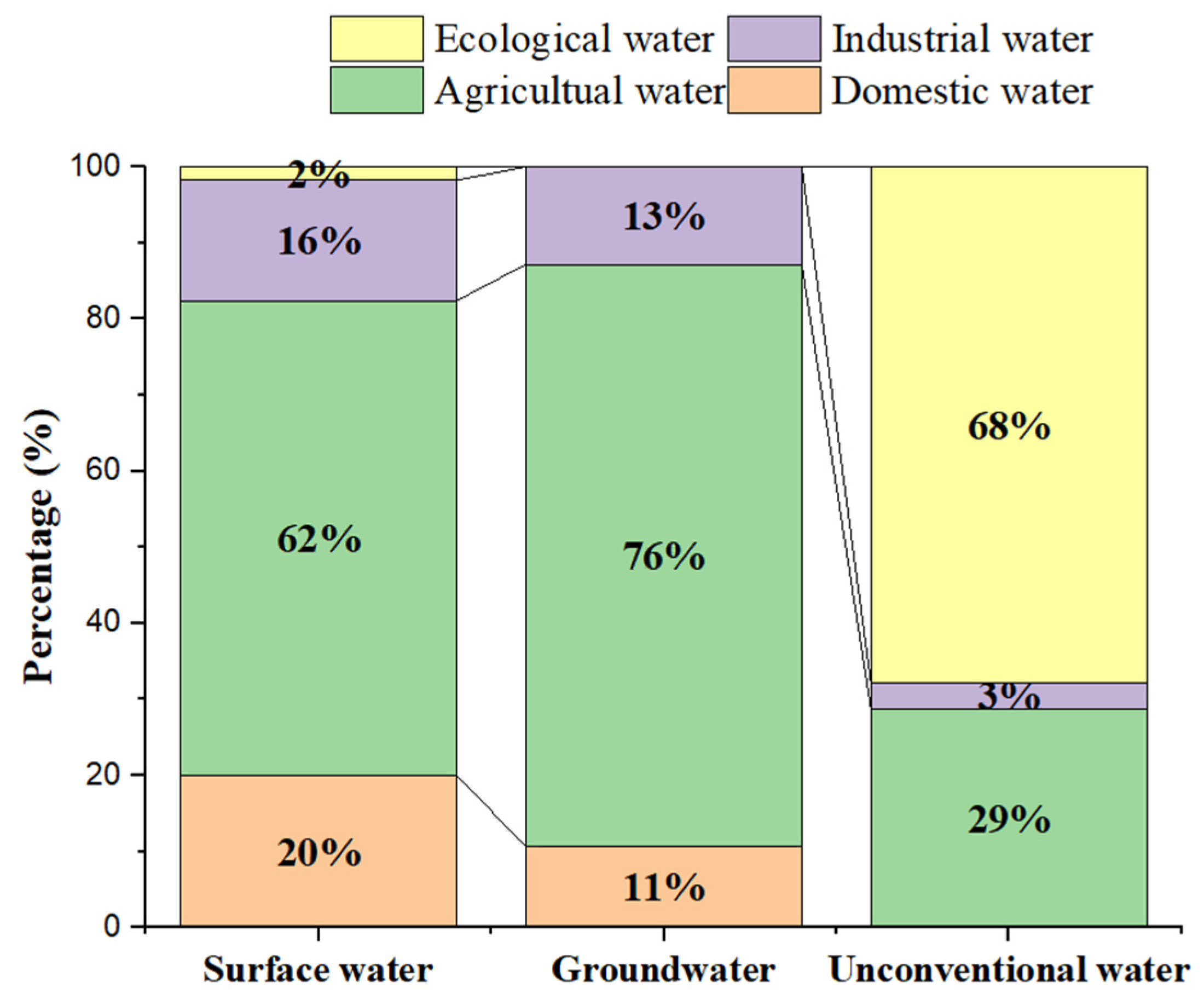 Water 16 03475 g008 Water 16 03475 g008
