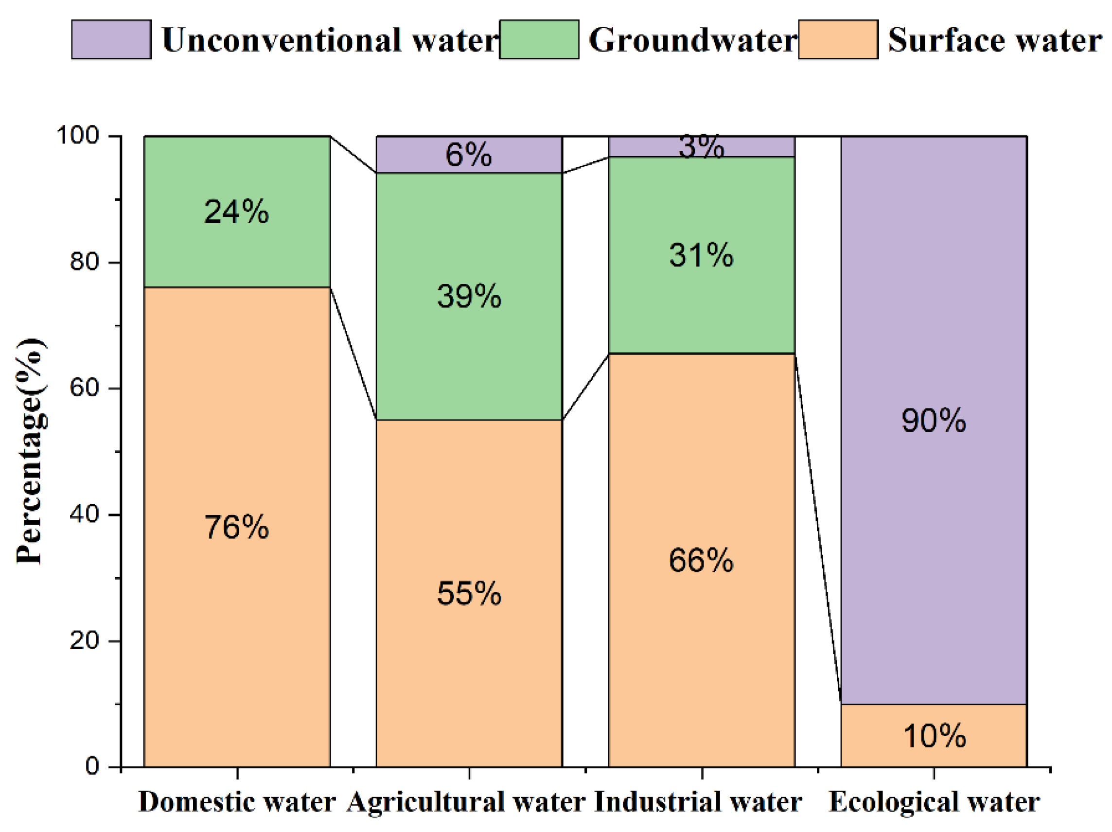 Water 16 03475 g009 Water 16 03475 g009