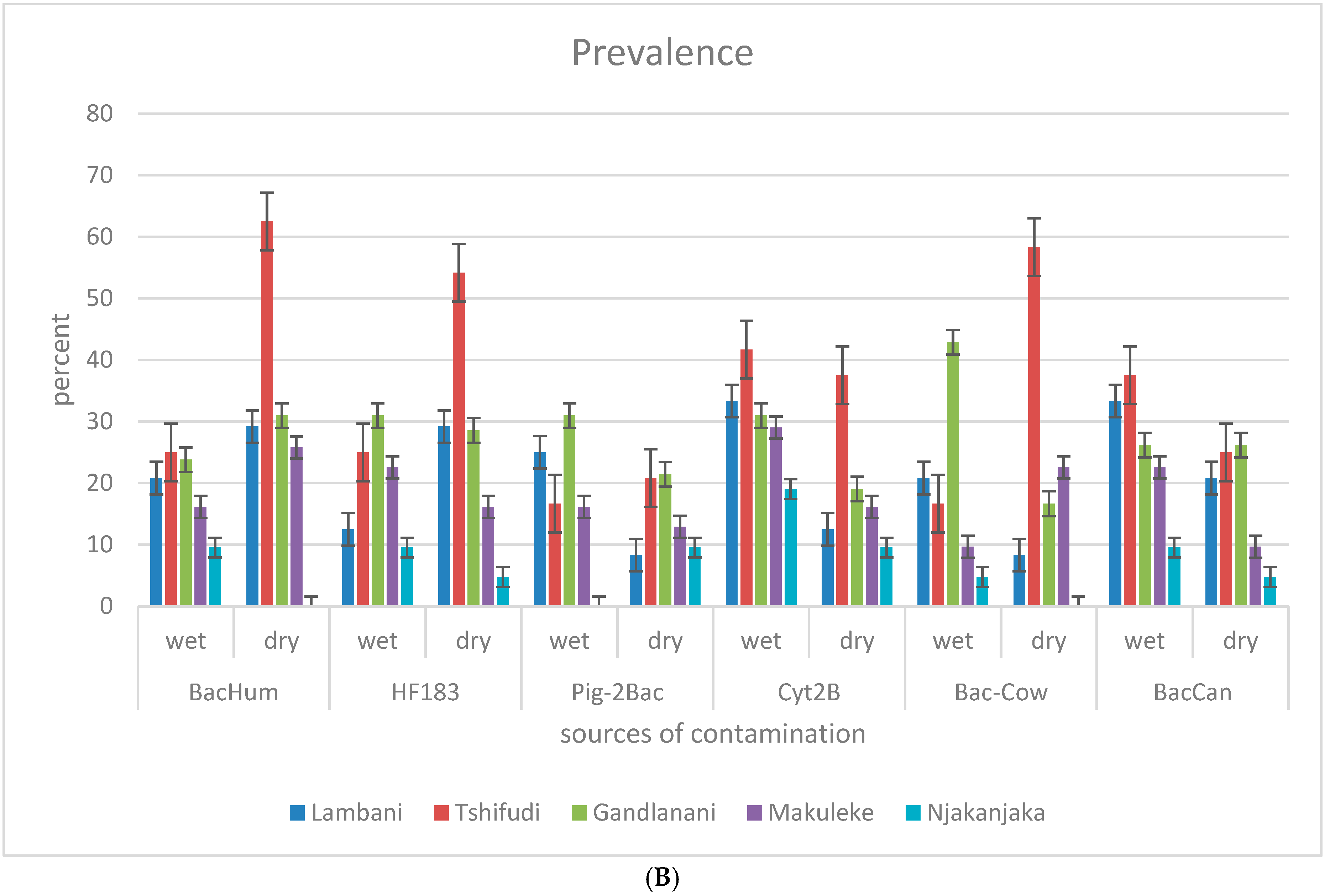 Water 16 03477 g003b