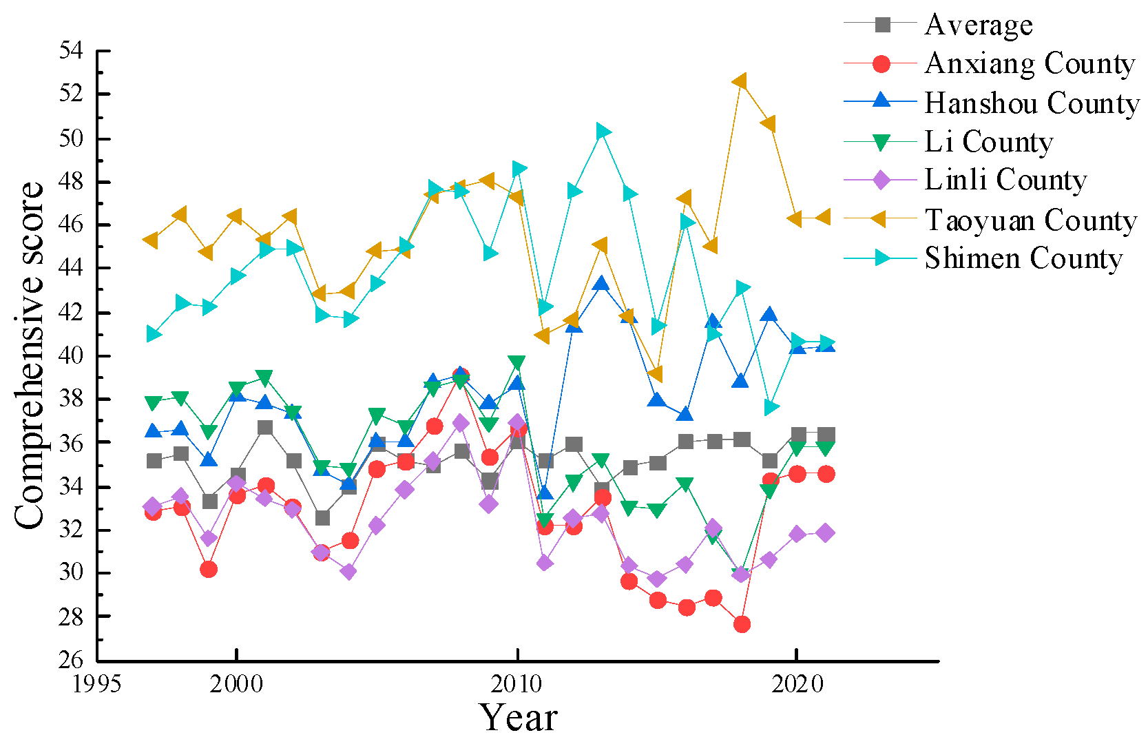 Water 16 03480 g008b
