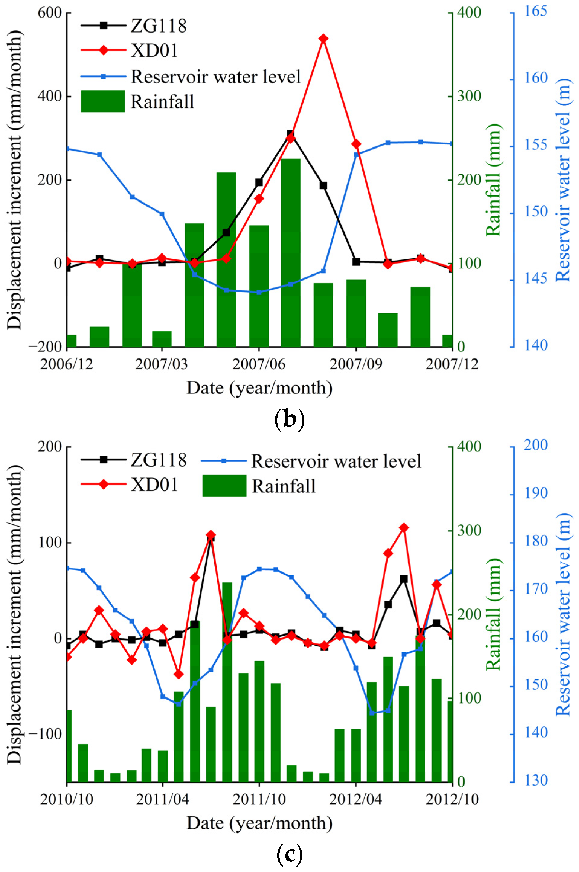 Water 16 03503 g004b