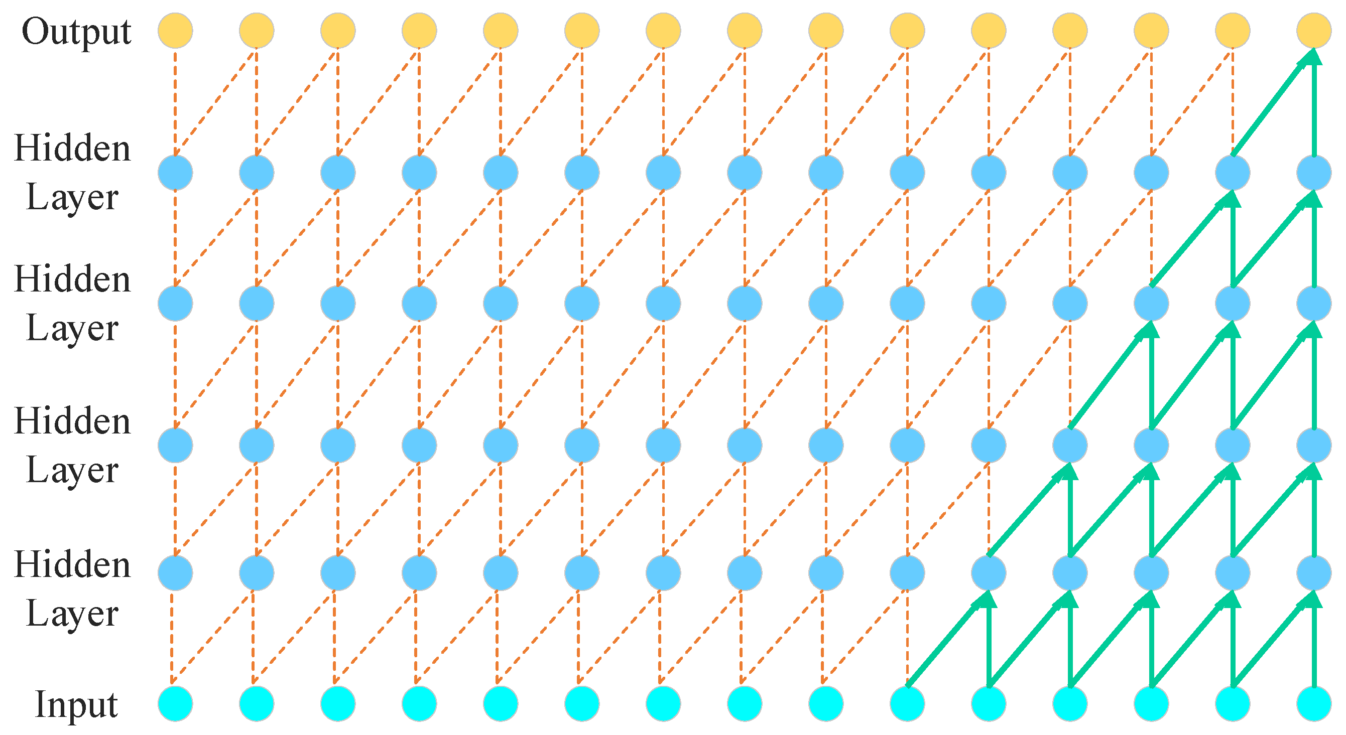 A Temporal Convolutional Neural Network Fusion Attention Mechanism ...