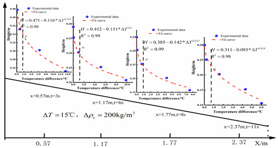 Water 16 03521 g0a10