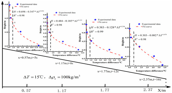 Water 16 03521 g0a12