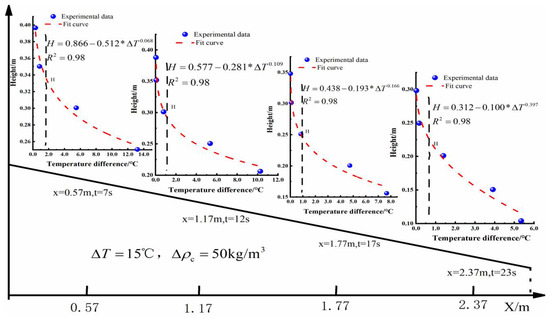 Water 16 03521 g0a14