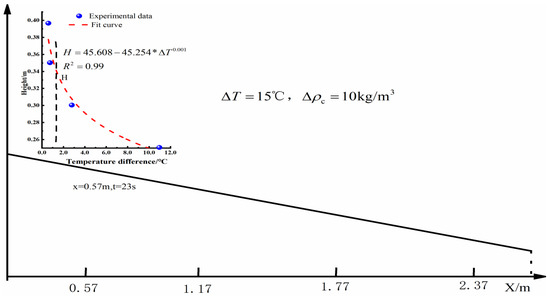 Water 16 03521 g0a15