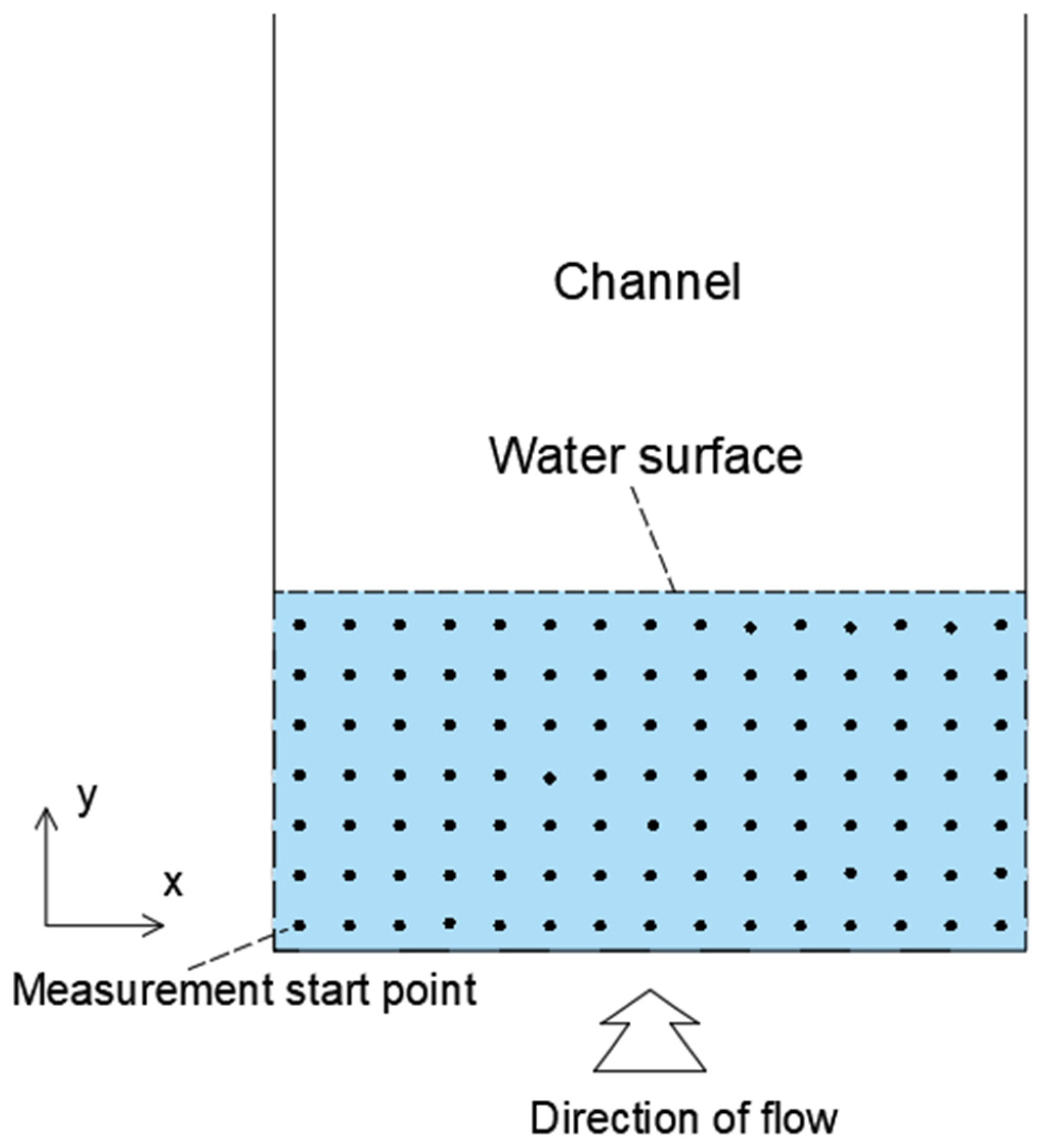 Water 16 03537 g003 Water 16 03537 g003