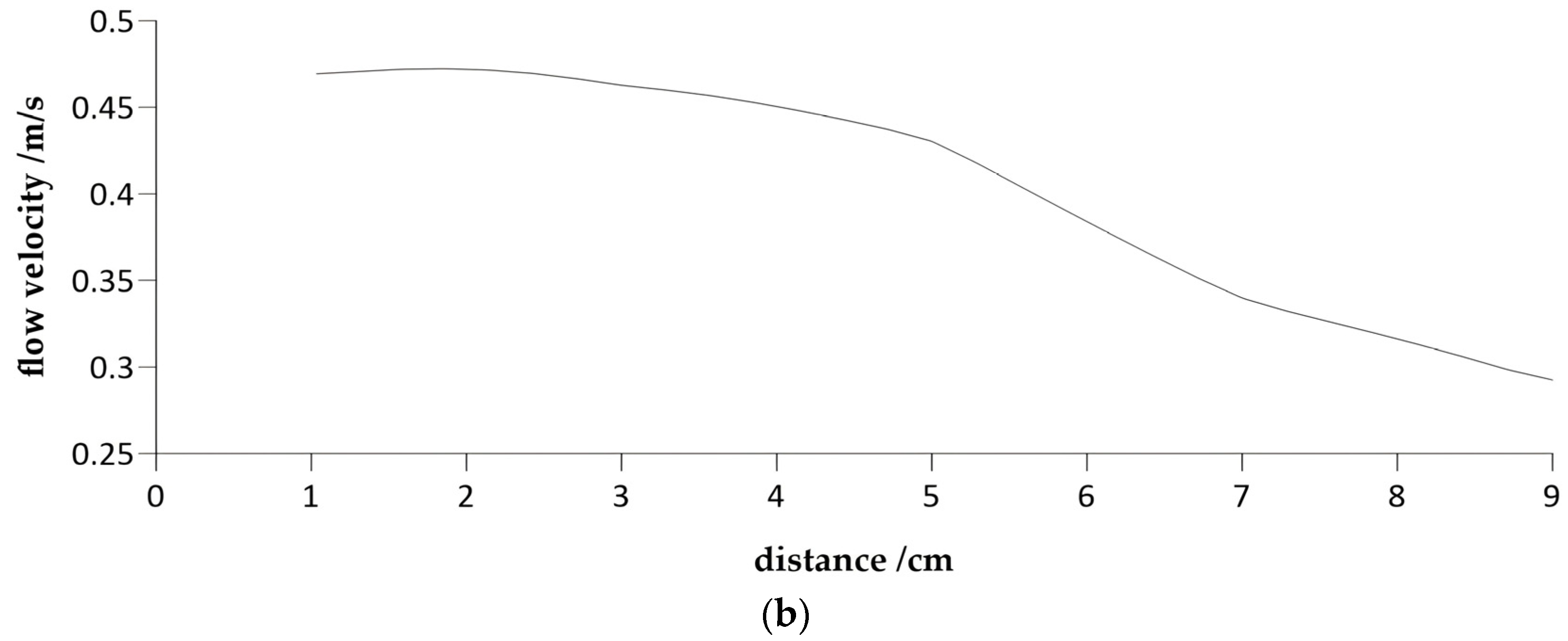 Water 16 03537 g010b Water 16 03537 g010b