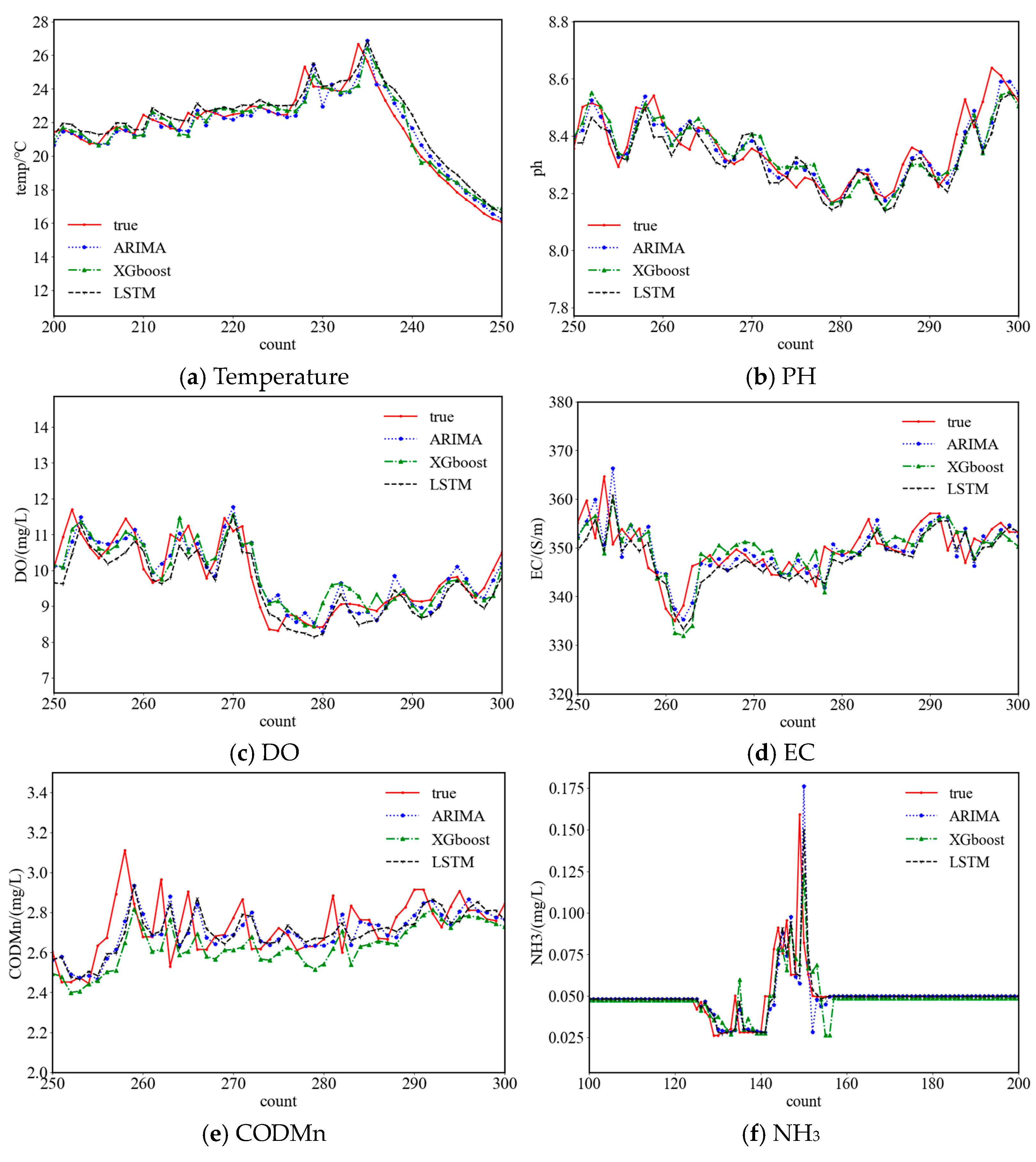 Water 16 03668 g004a