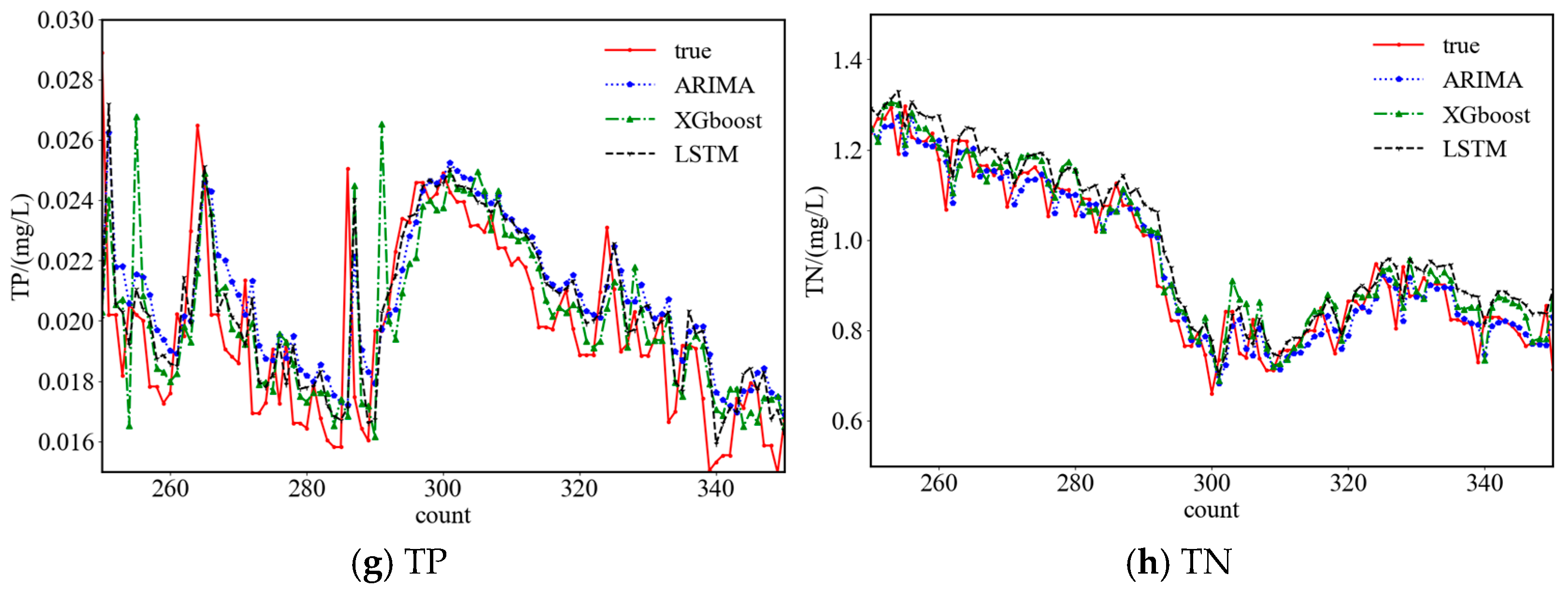 Water 16 03668 g004b