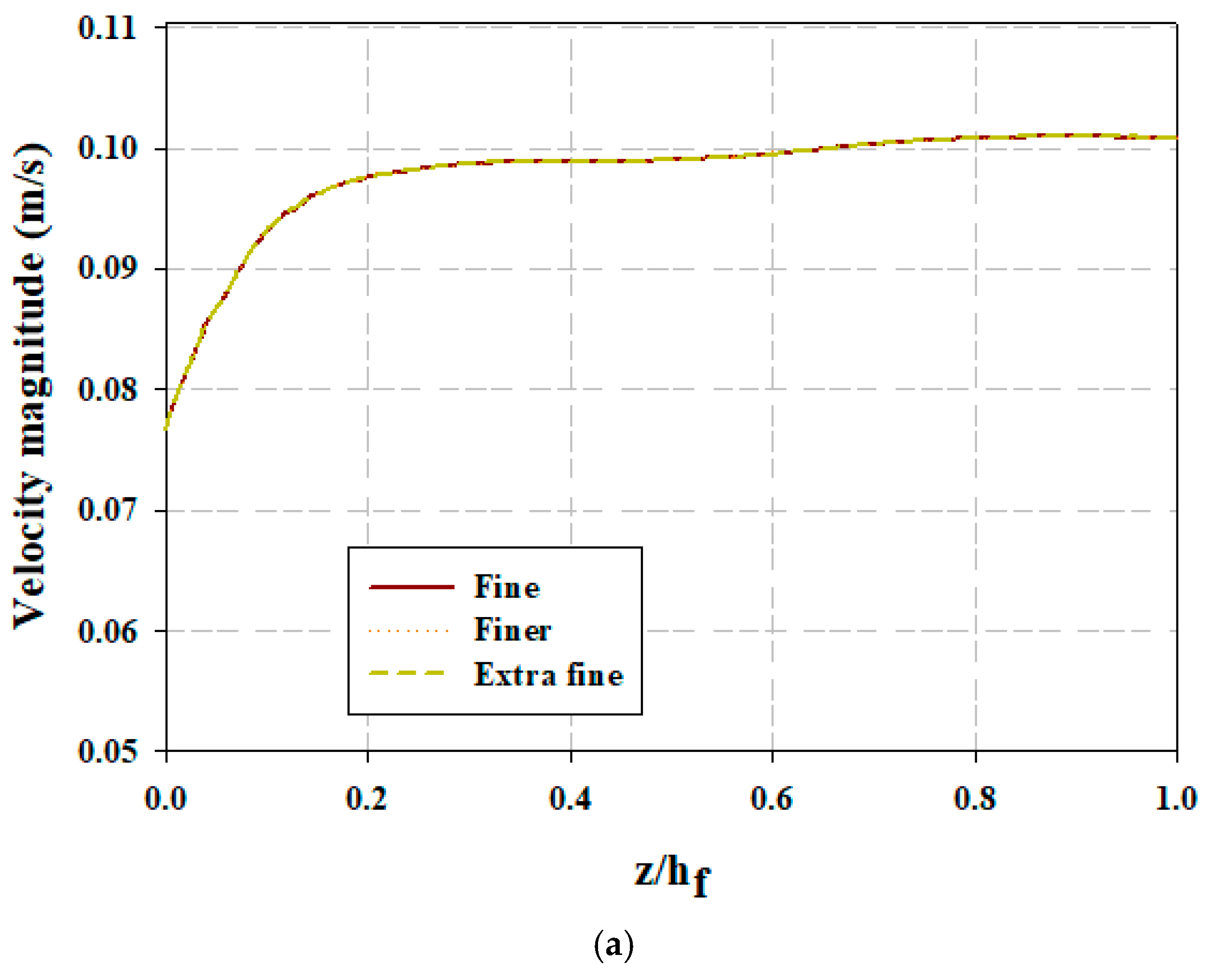 Water 16 03671 g003a