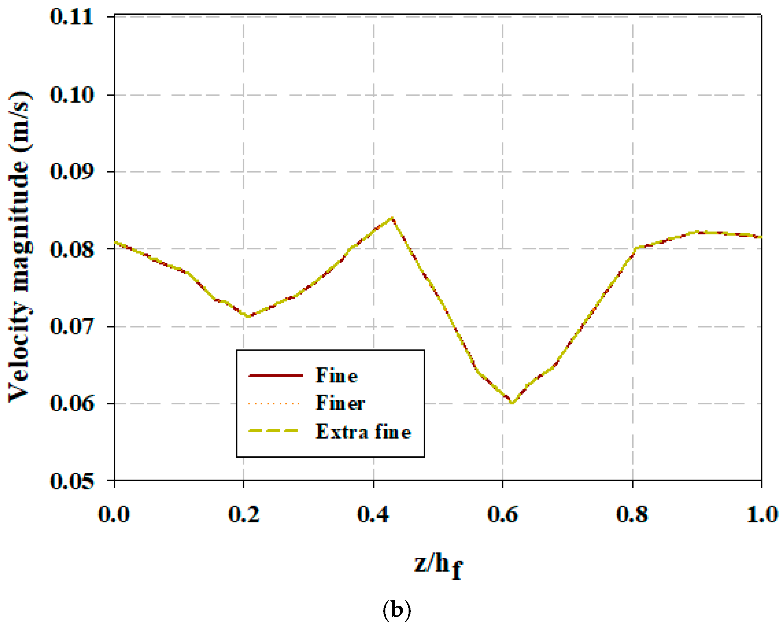 Water 16 03671 g003b