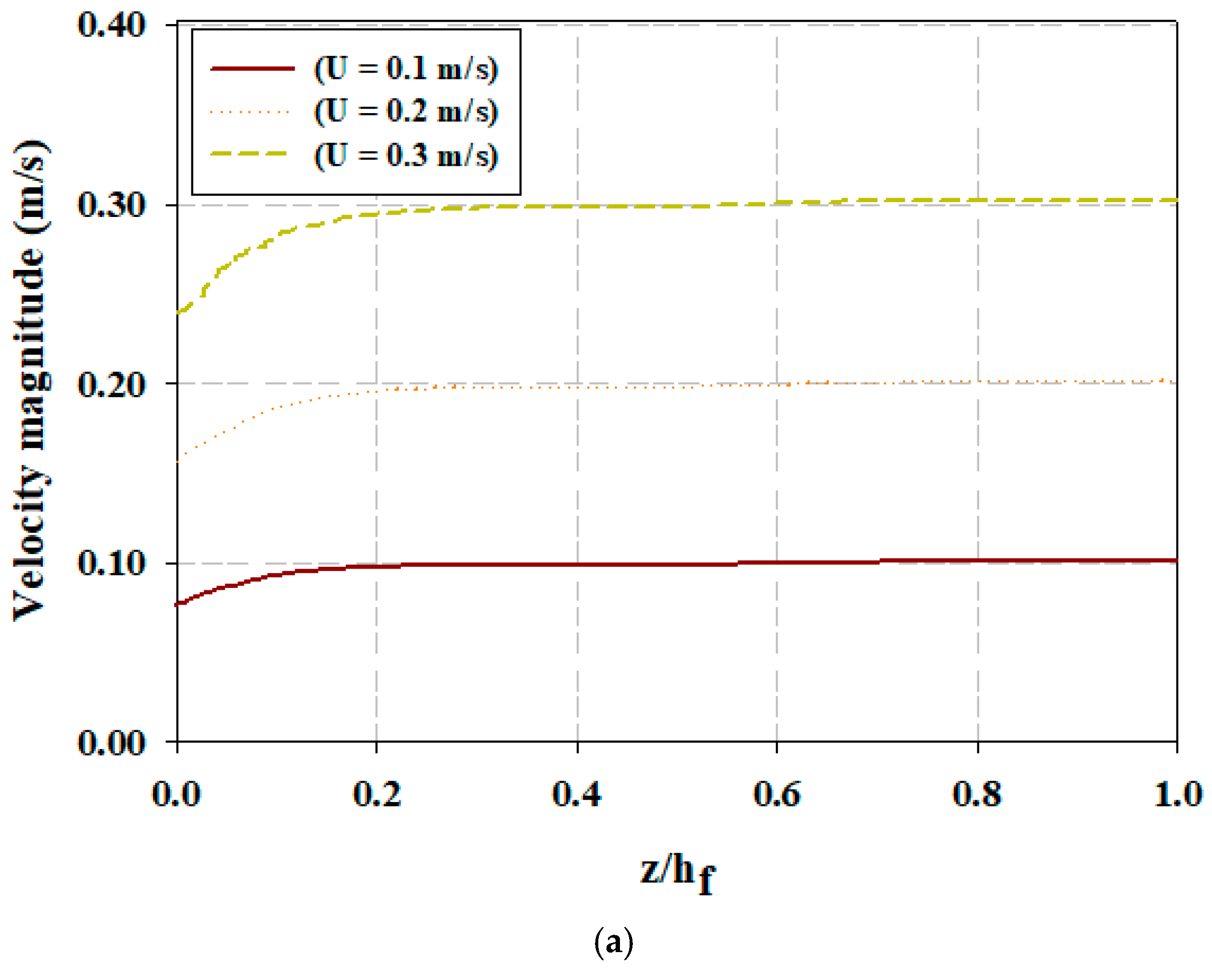 Water 16 03671 g007a