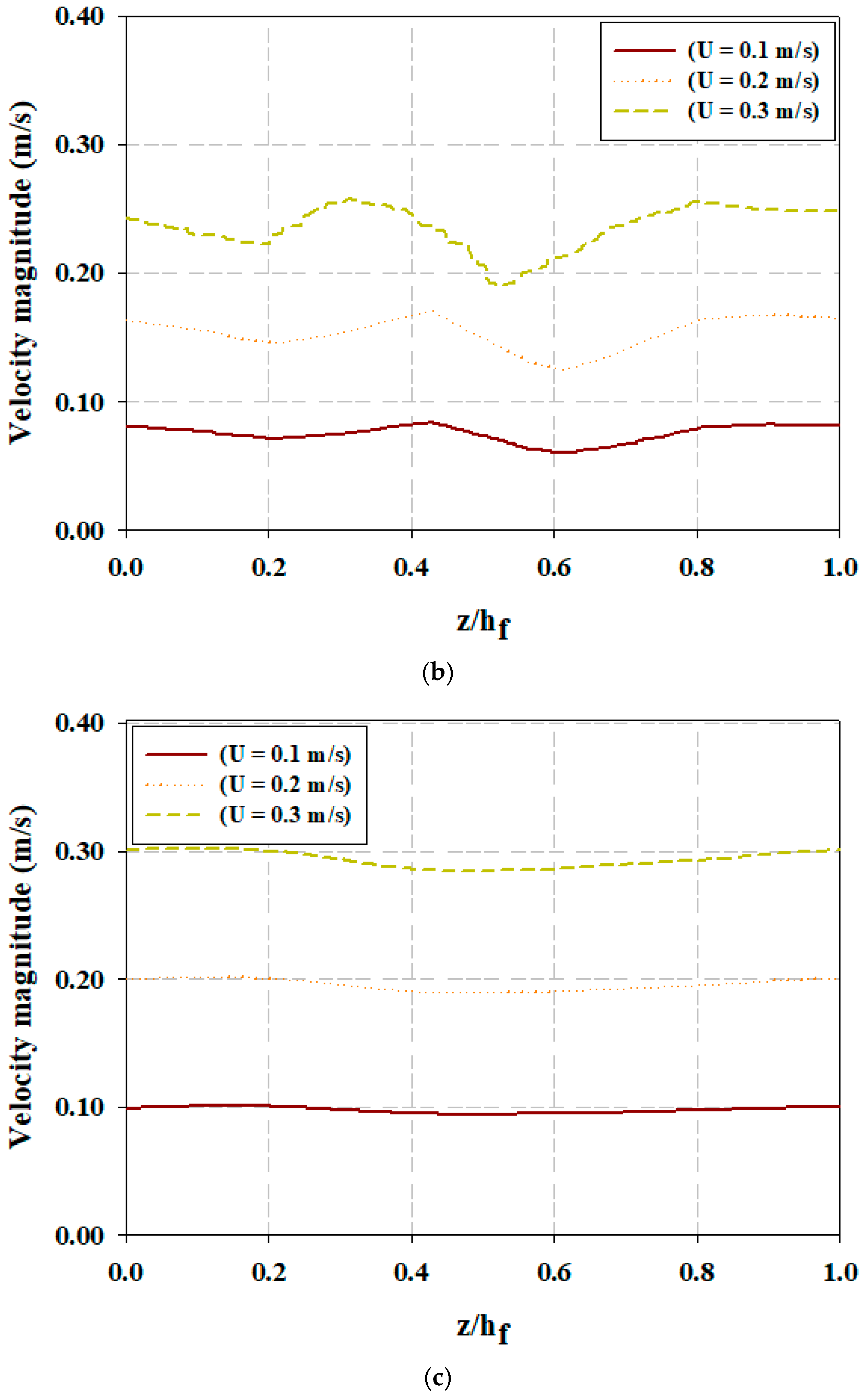 Water 16 03671 g007b