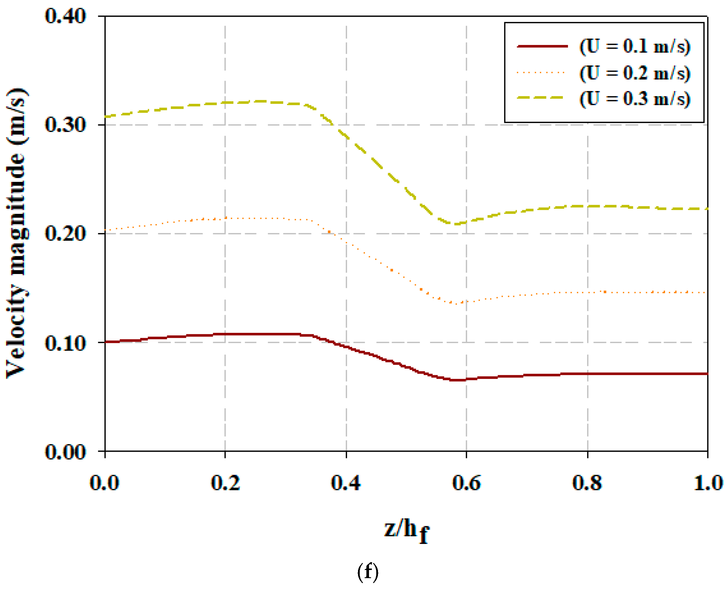 Water 16 03671 g007d