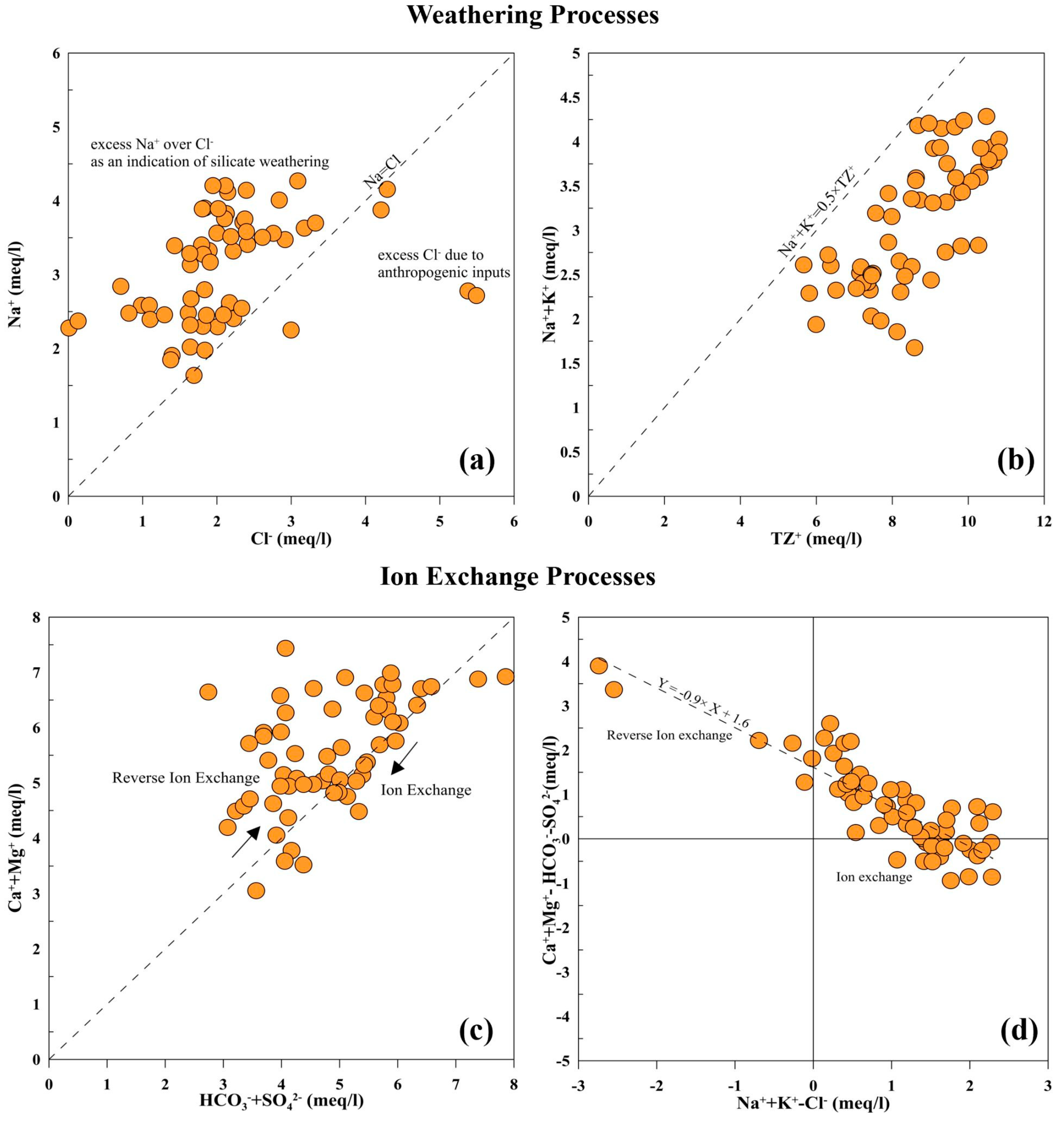 Water 16 03683 g007a