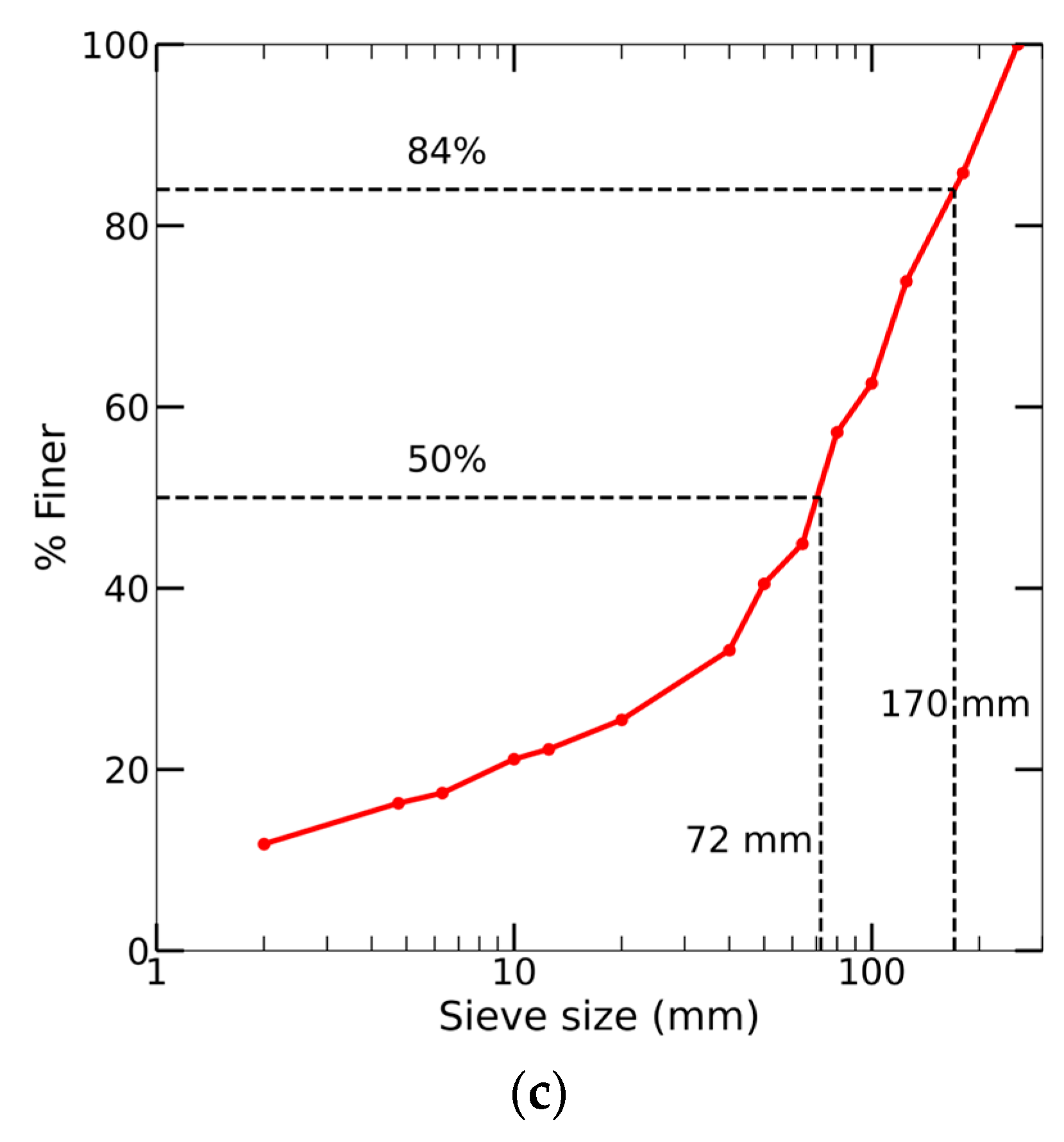 Water 16 03684 g001b