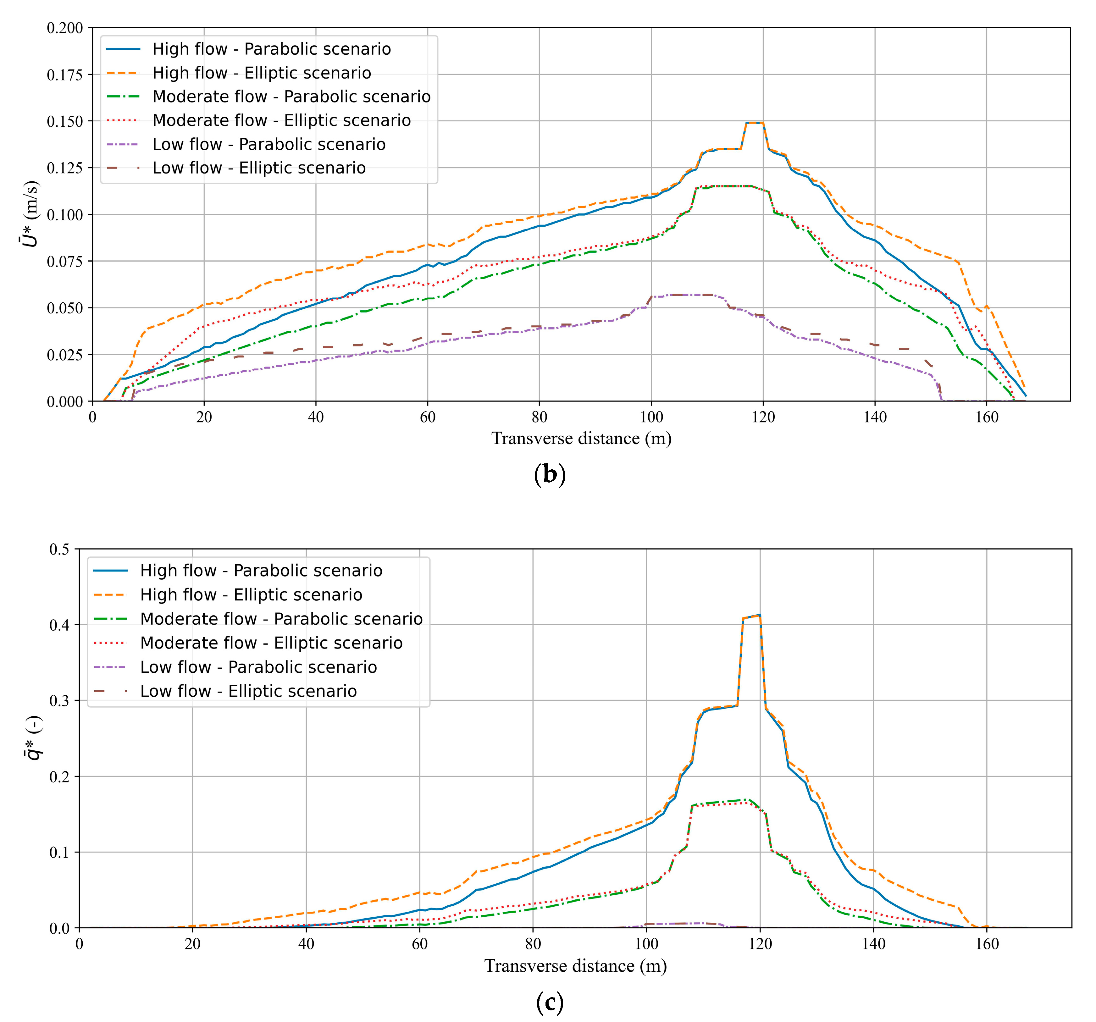 Water 16 03684 g007b