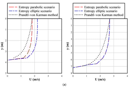 Water 16 03684 g0a1a