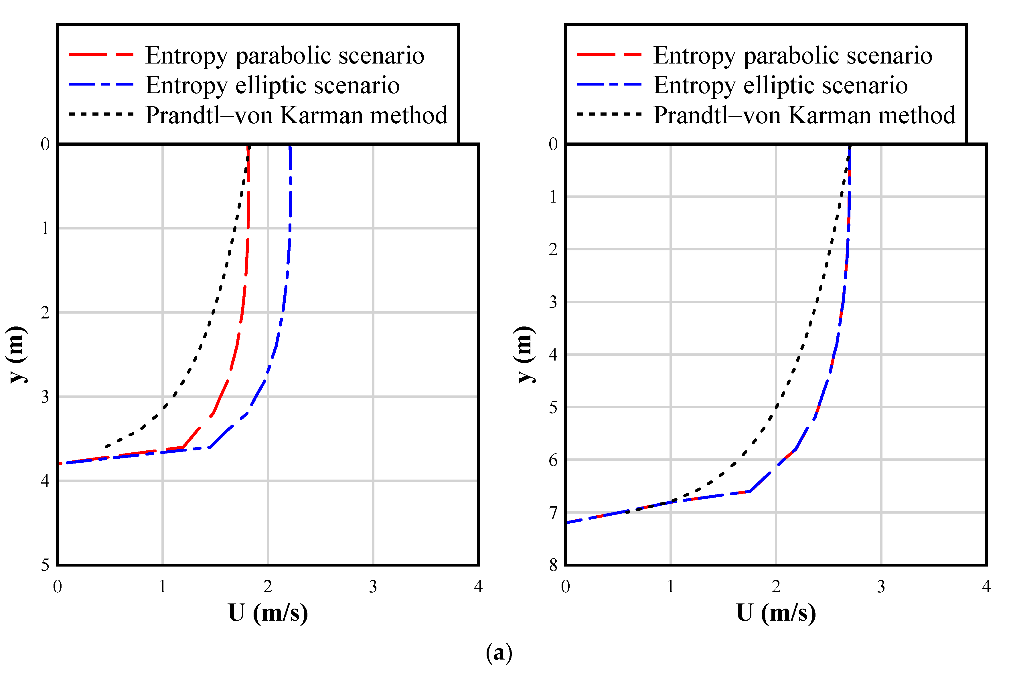 Water 16 03684 g0a1a