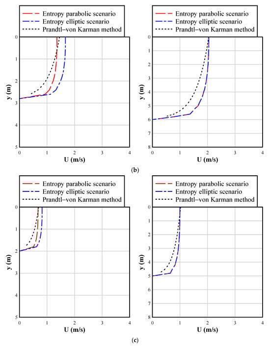 Water 16 03684 g0a1b