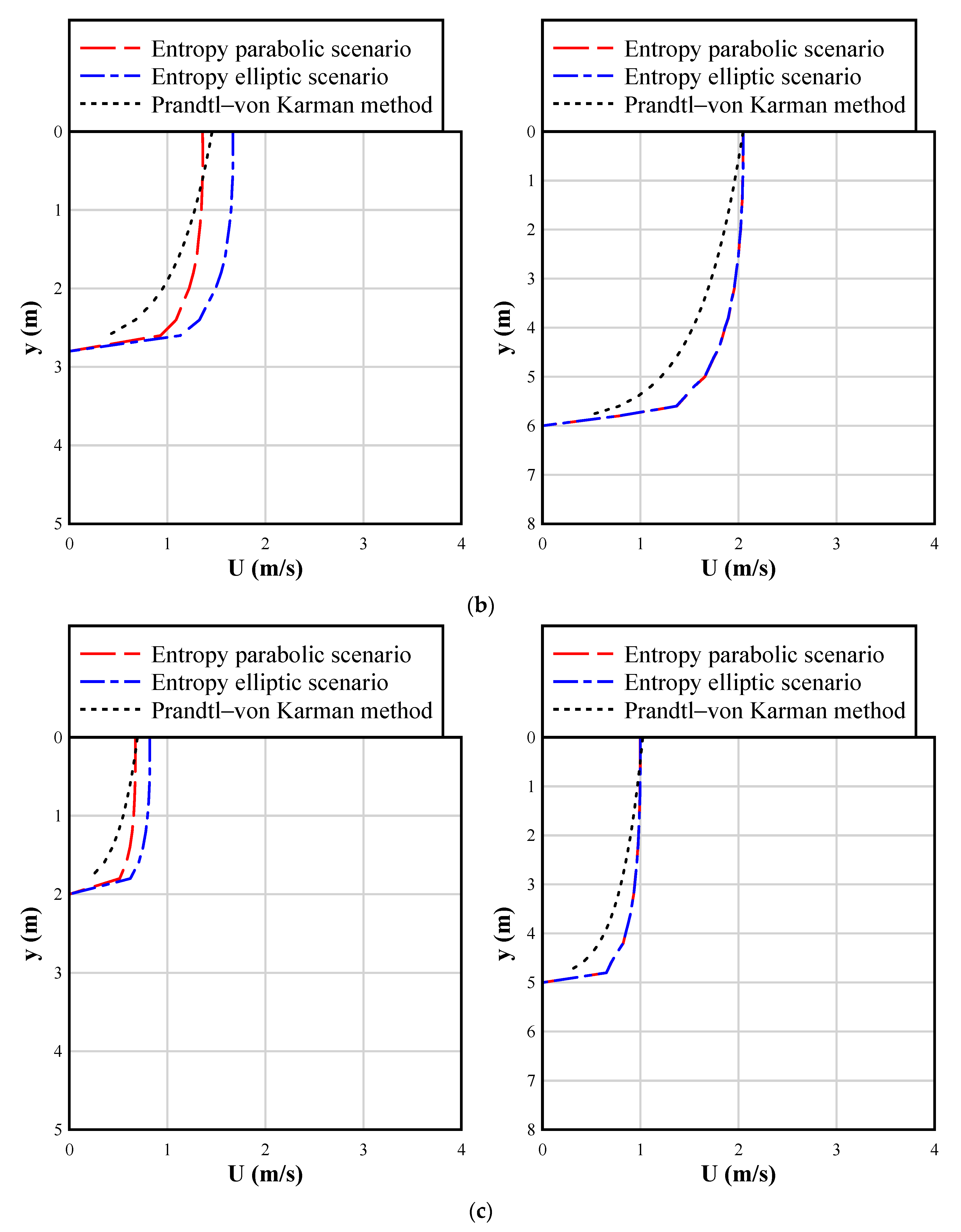 Water 16 03684 g0a1b