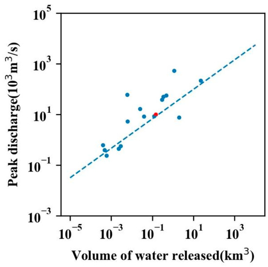 Water 16 03713 g014
