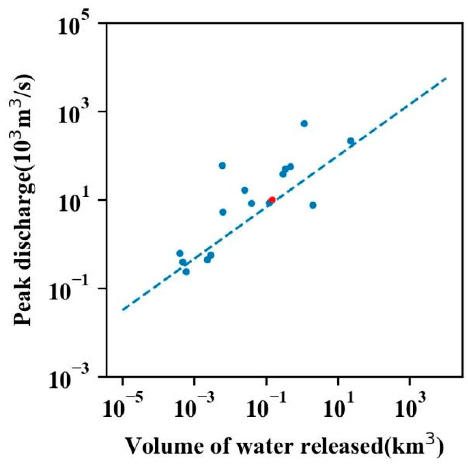 Water 16 03713 g014