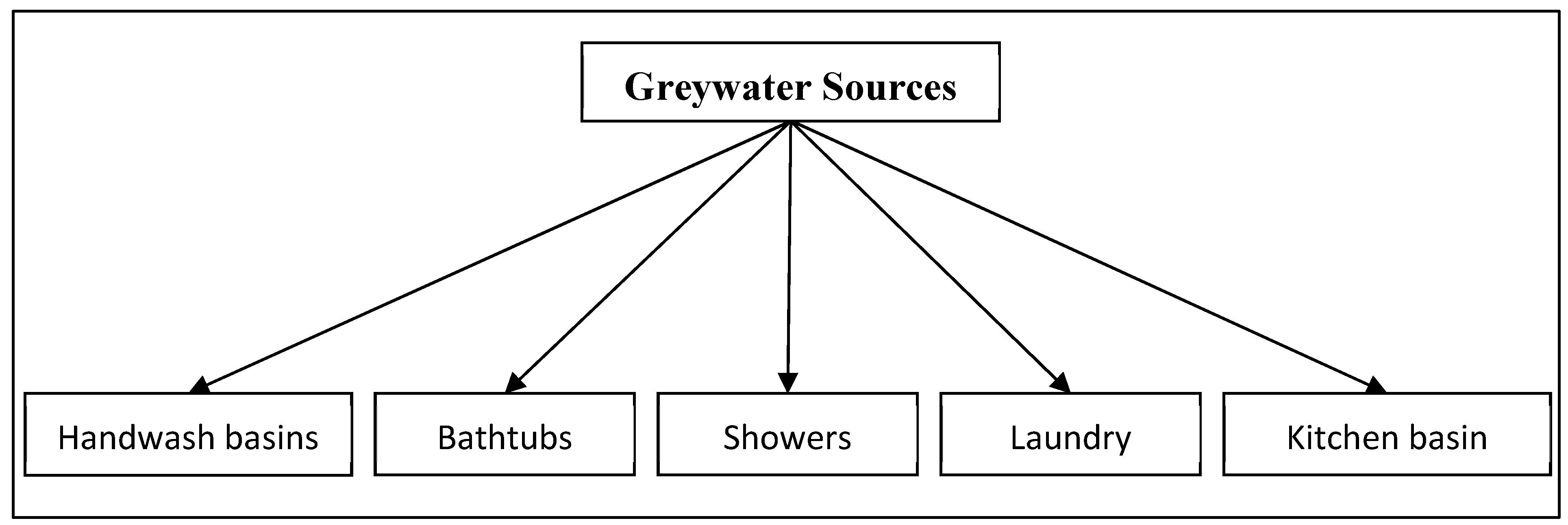 Water 17 00103 g001 Water 17 00103 g001