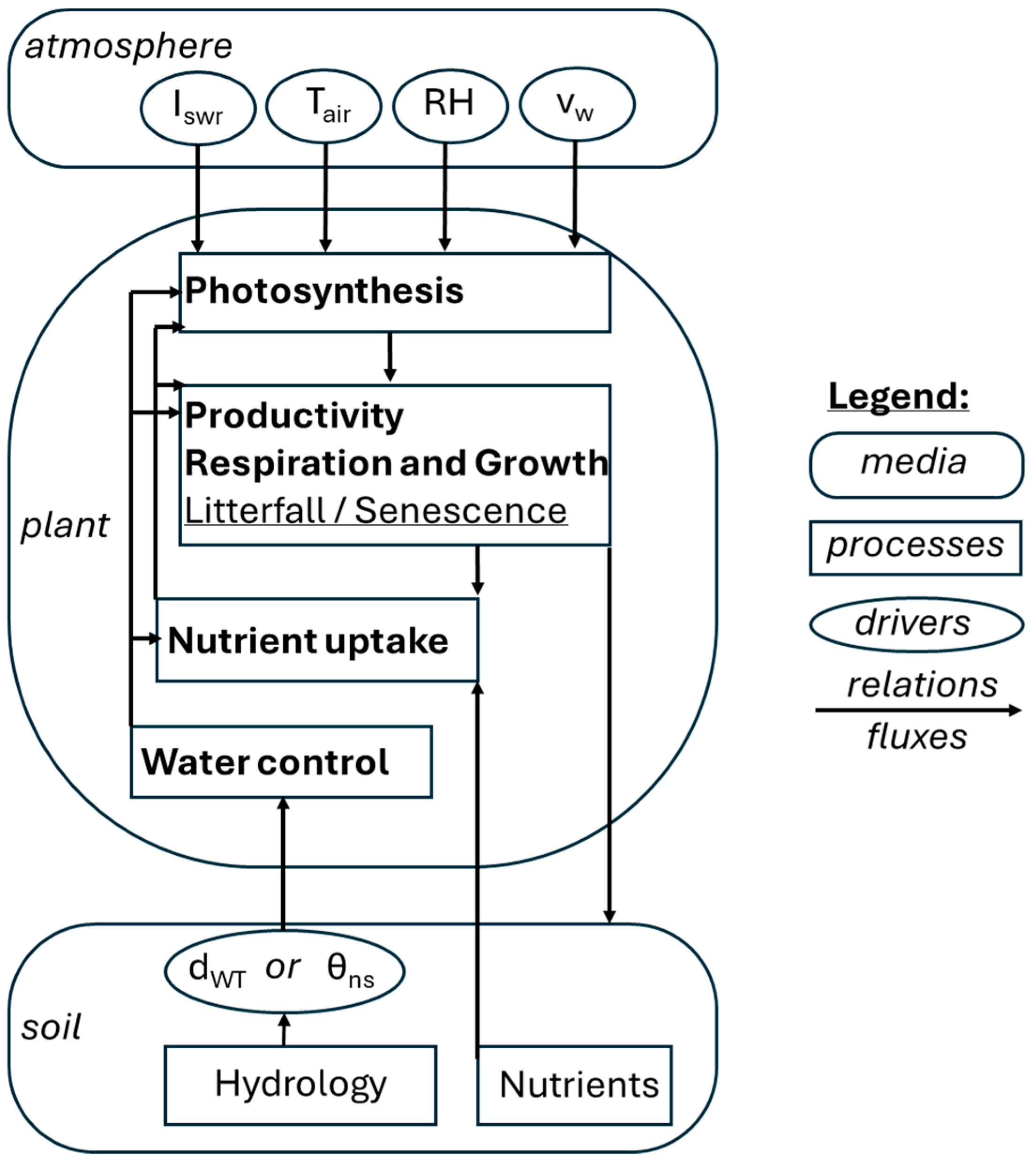 Water 17 00134 g007 Water 17 00134 g007