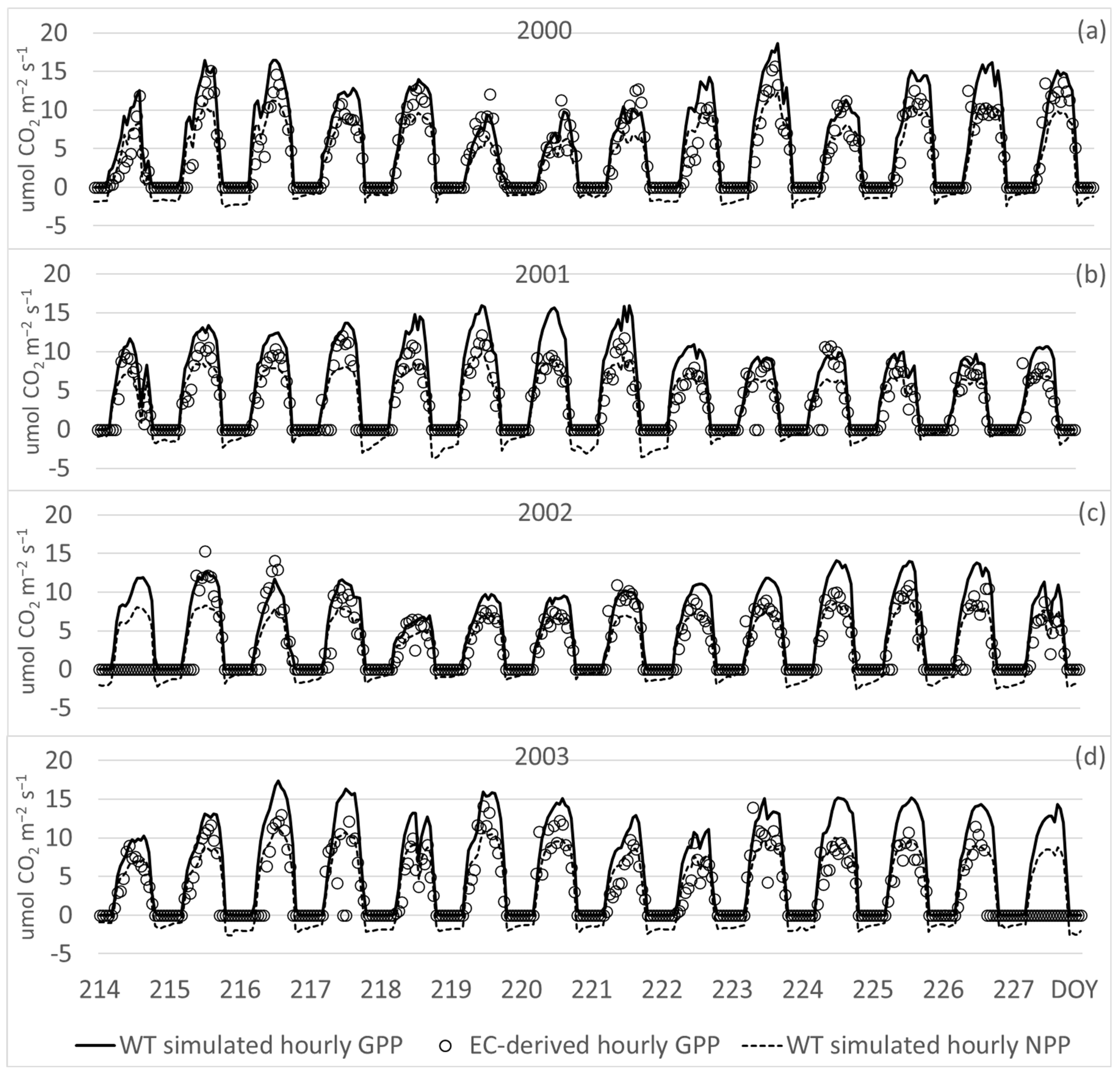 Water 17 00134 g009 Water 17 00134 g009