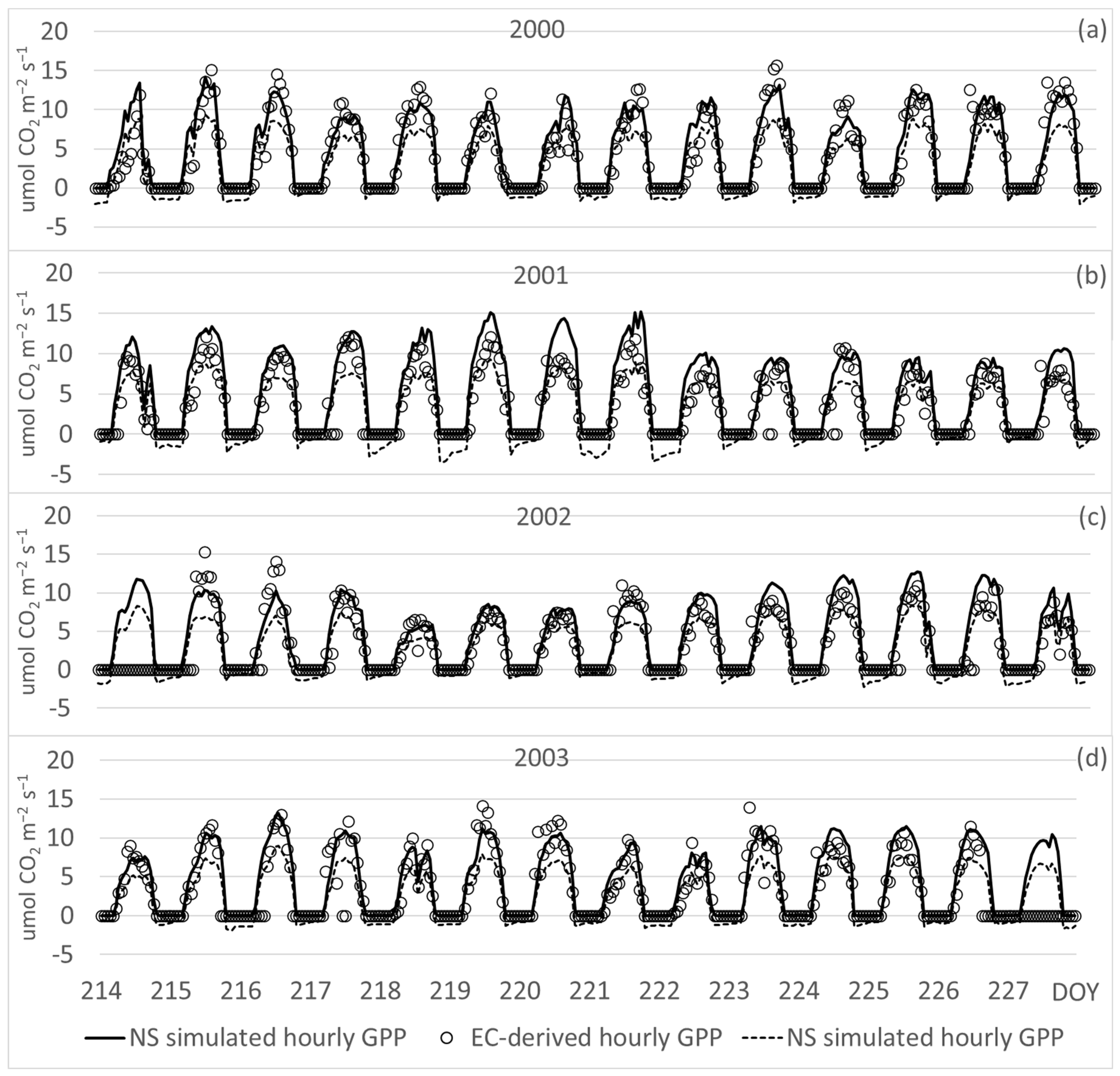 Water 17 00134 g011 Water 17 00134 g011