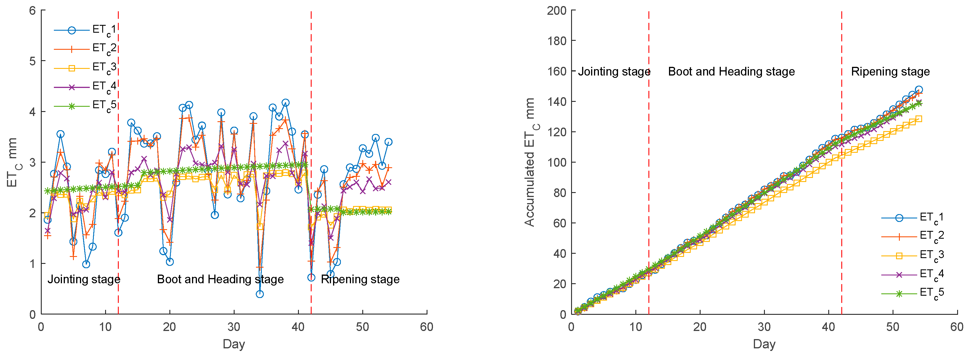 Water 17 00138 g004 Water 17 00138 g004