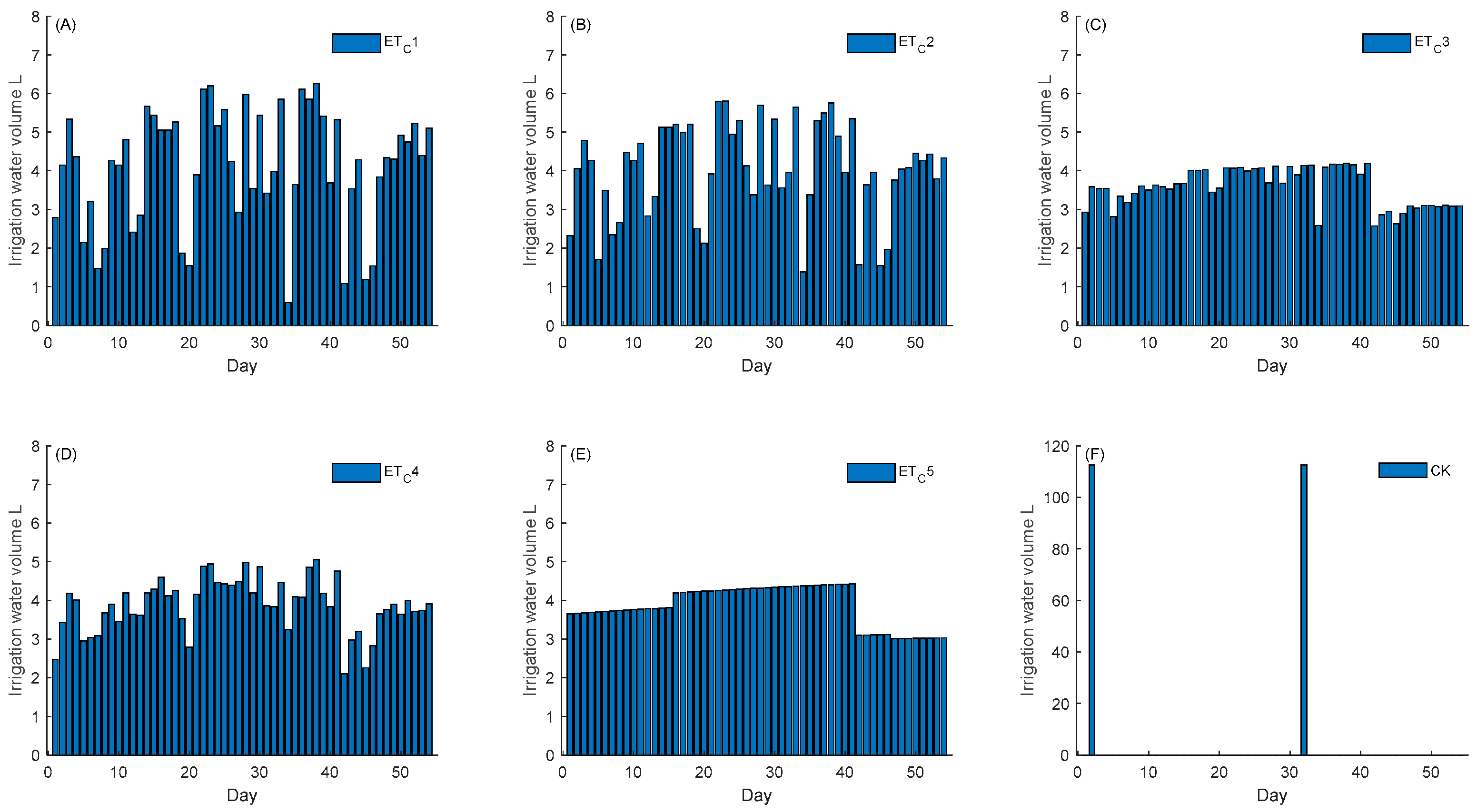 Water 17 00138 g005 Water 17 00138 g005