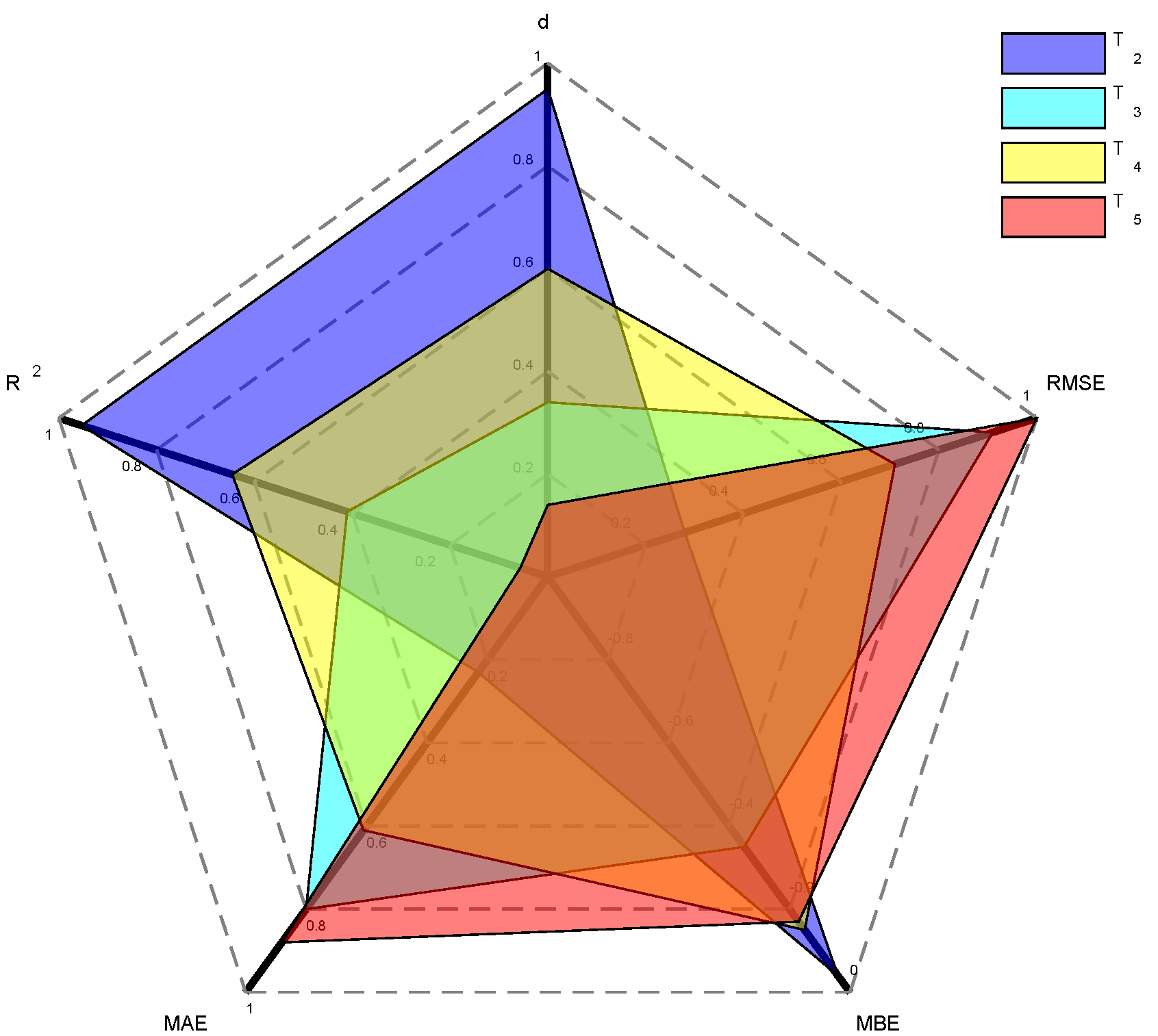 Water 17 00138 g007 Water 17 00138 g007