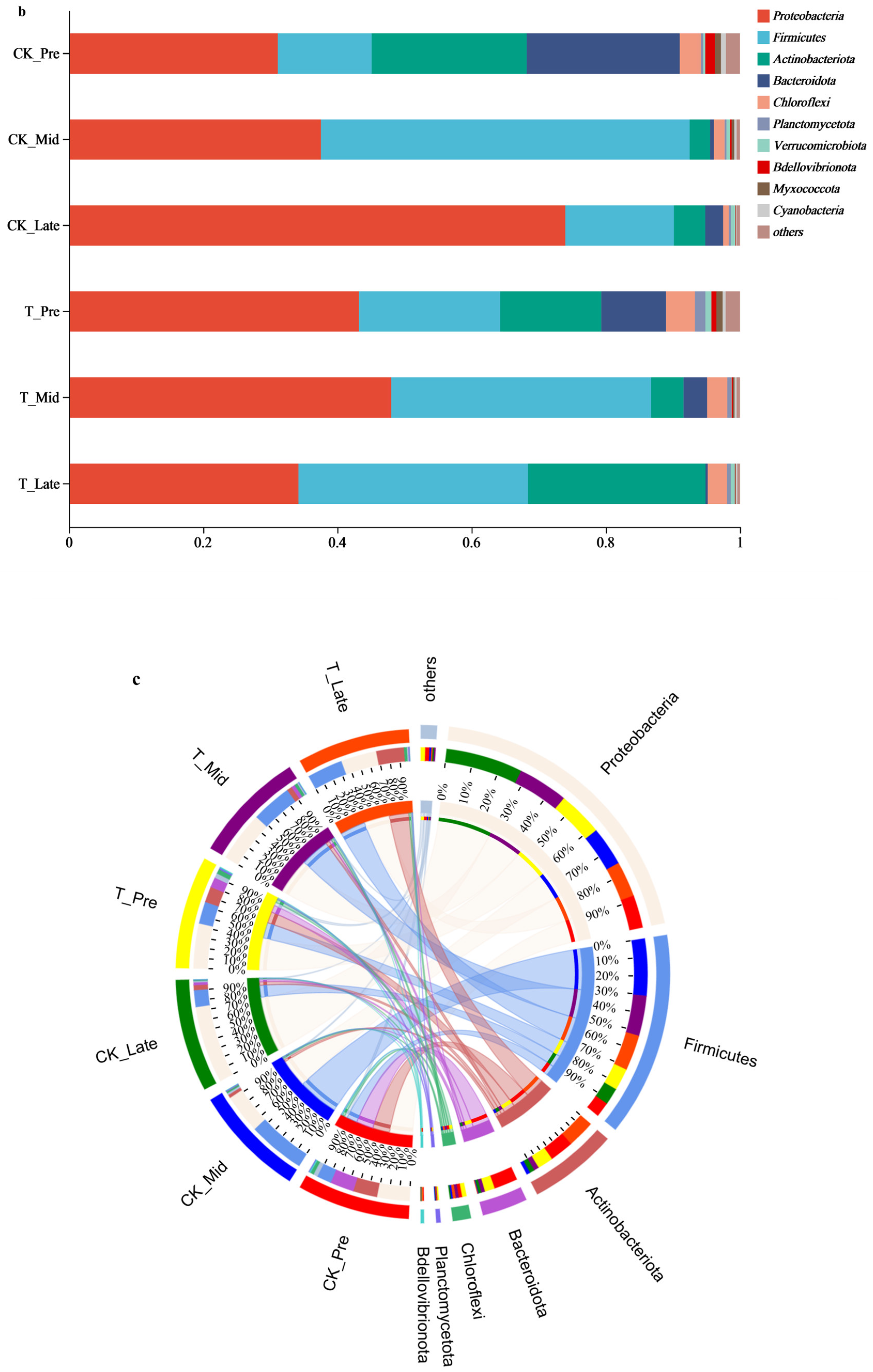 Water 17 00162 g005b Water 17 00162 g005b