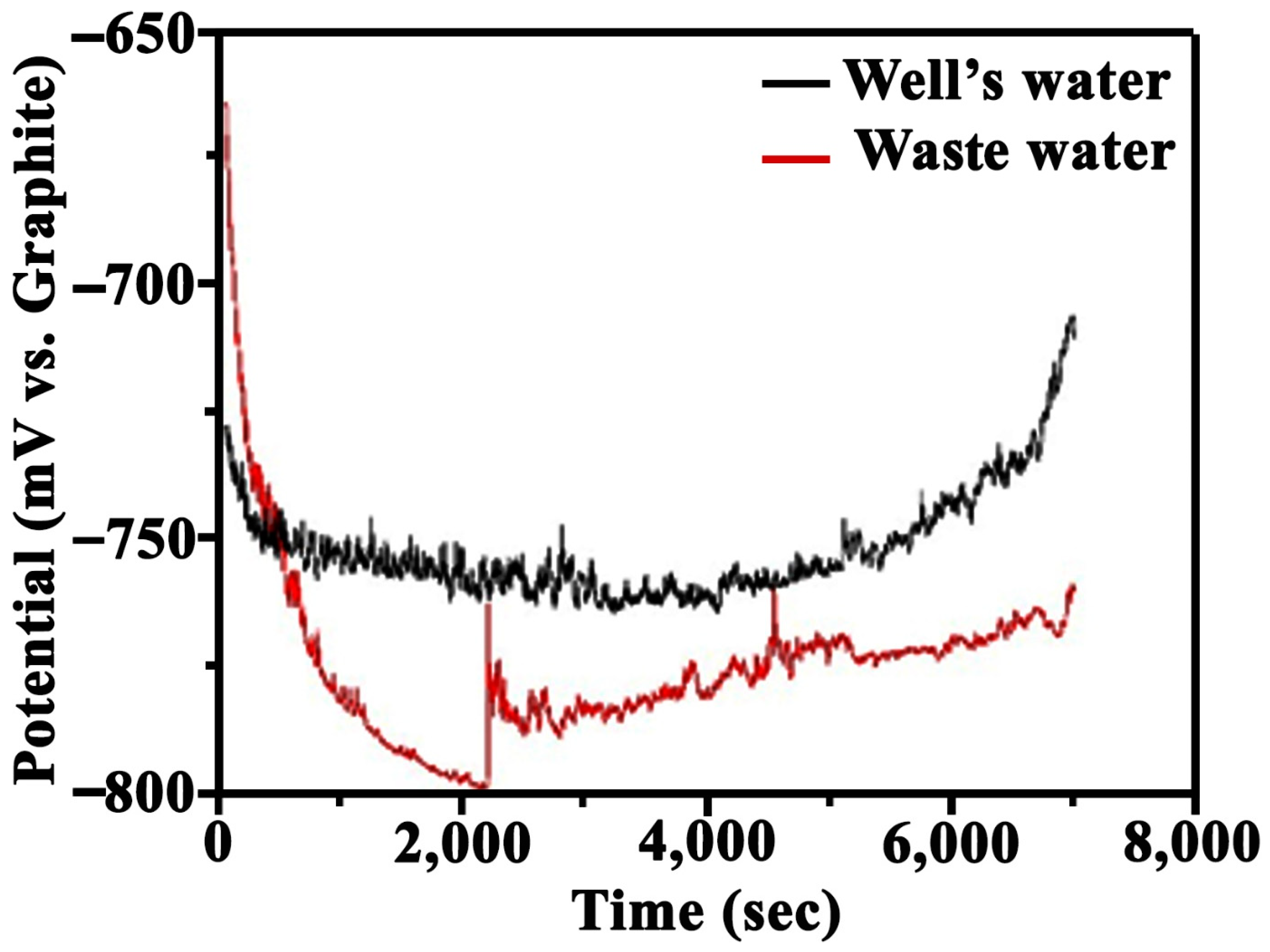 Water 17 00173 g008 Water 17 00173 g008