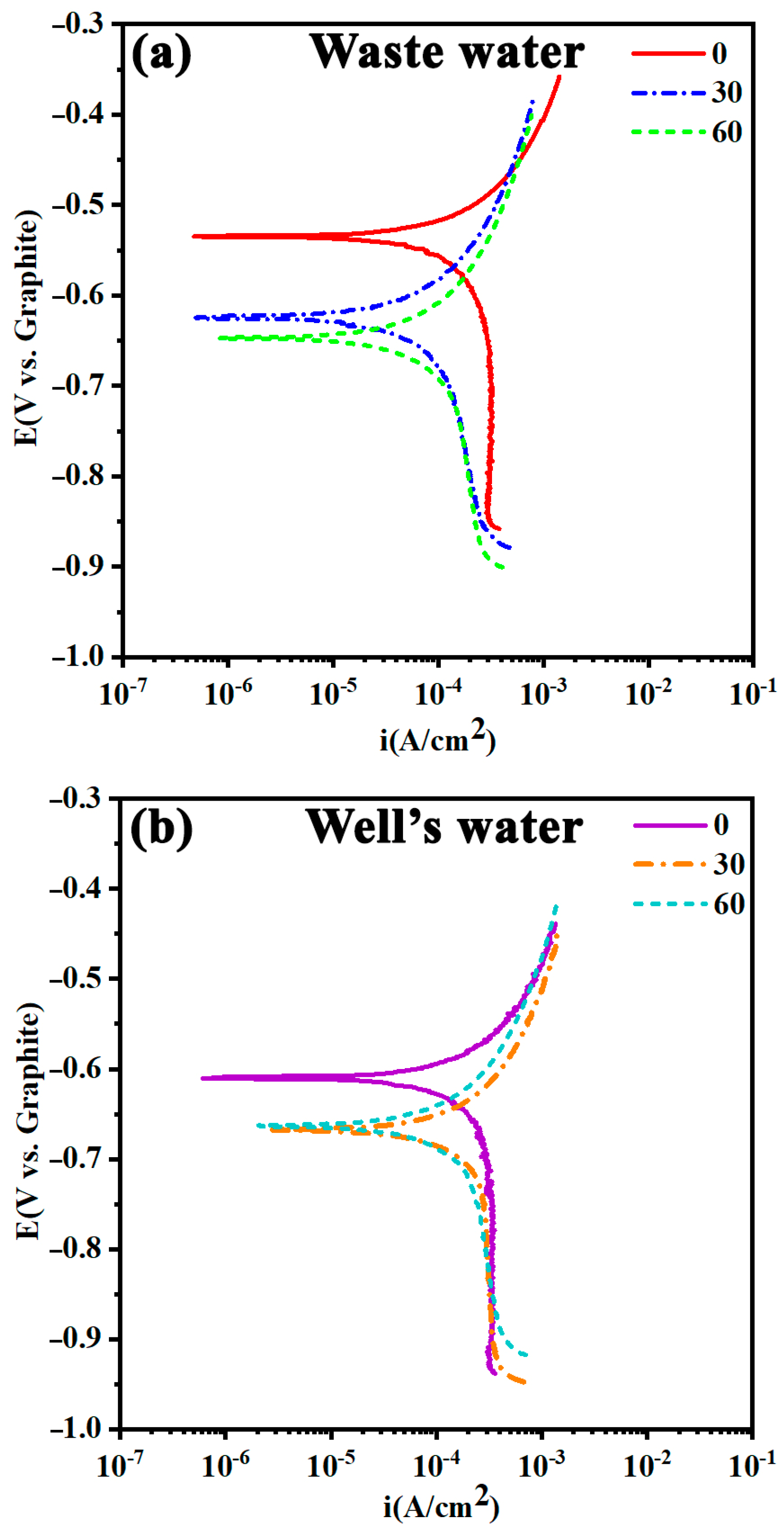 Water 17 00173 g010 Water 17 00173 g010