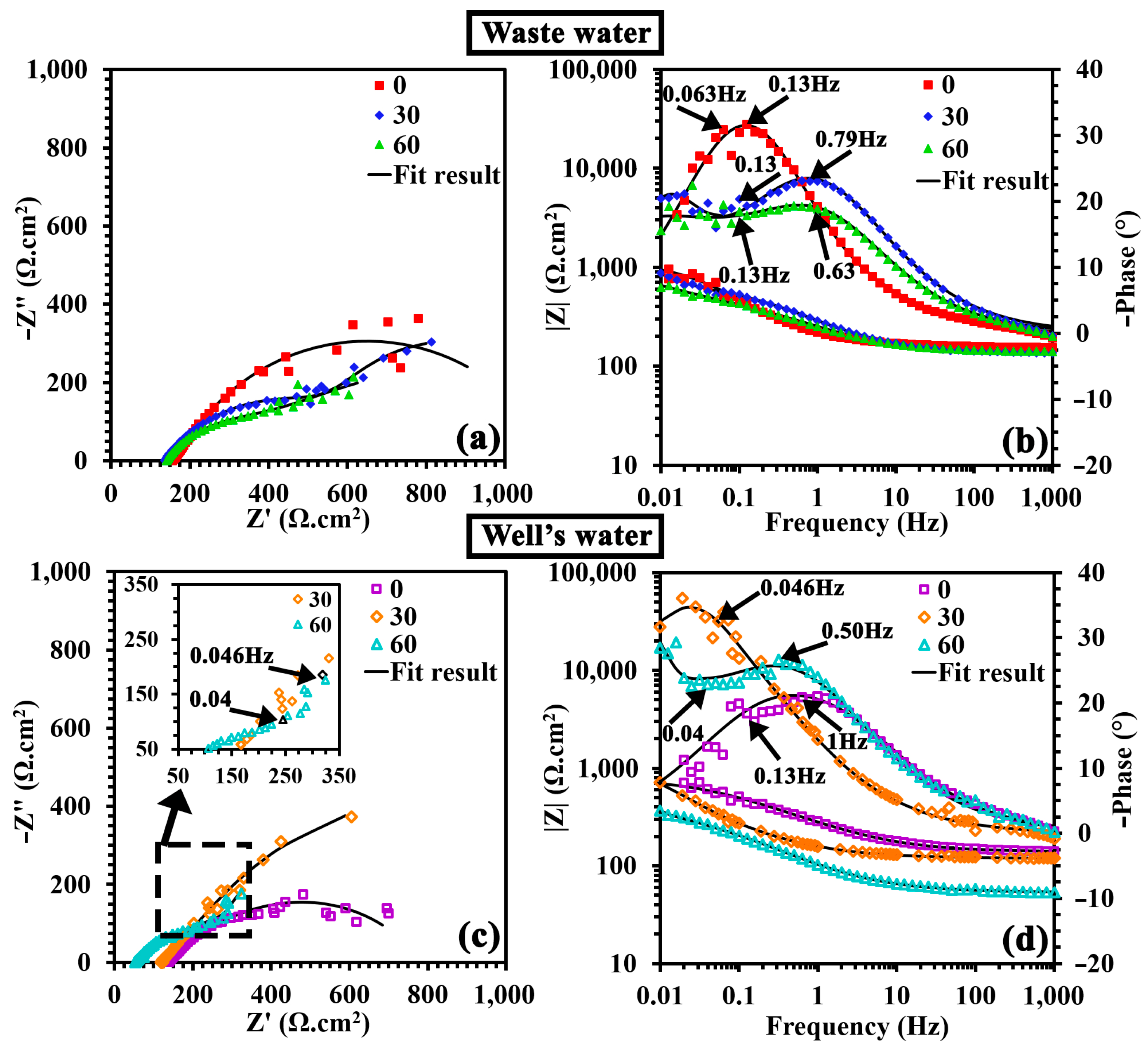 Water 17 00173 g013 Water 17 00173 g013