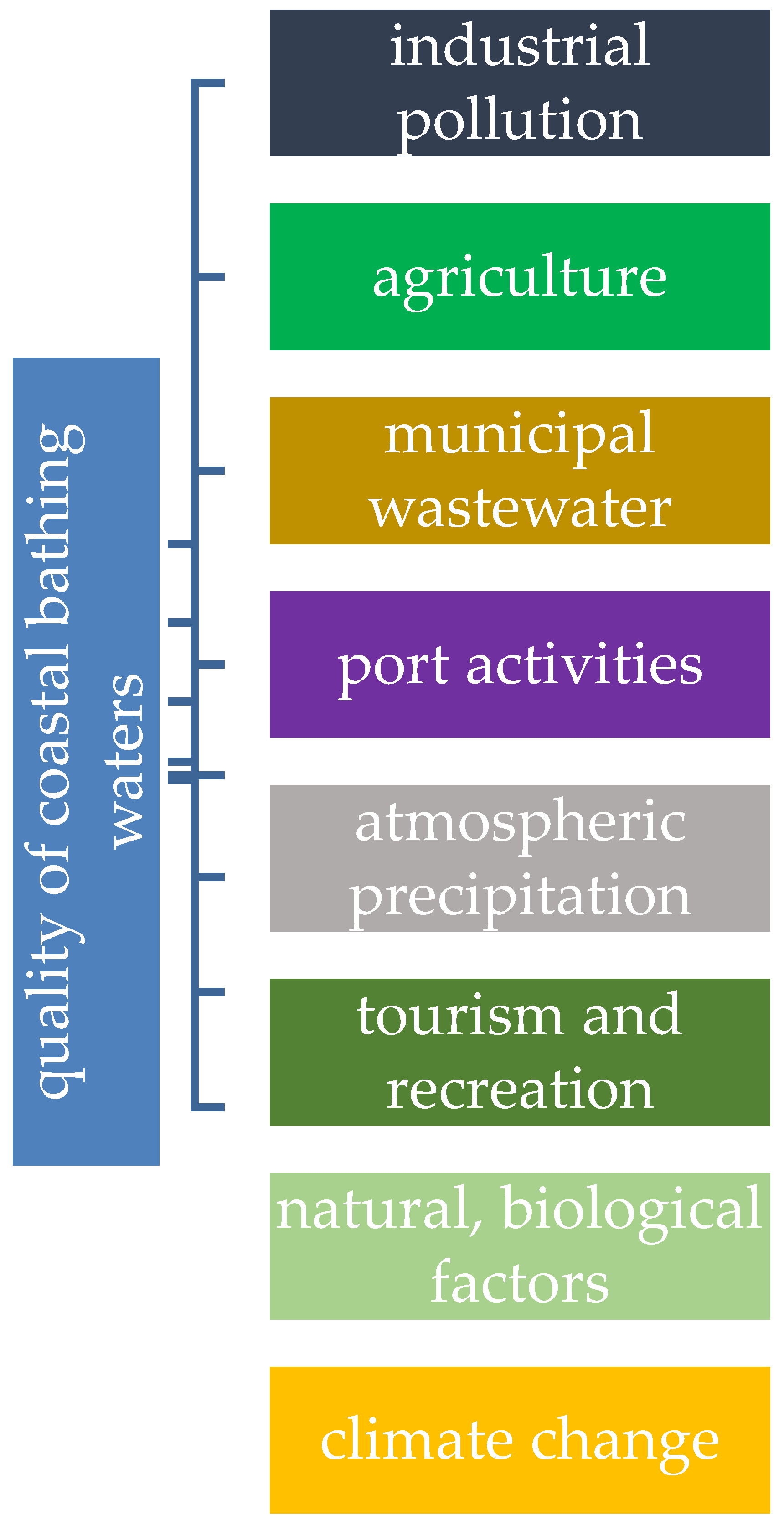 Water 17 00174 g004 Water 17 00174 g004