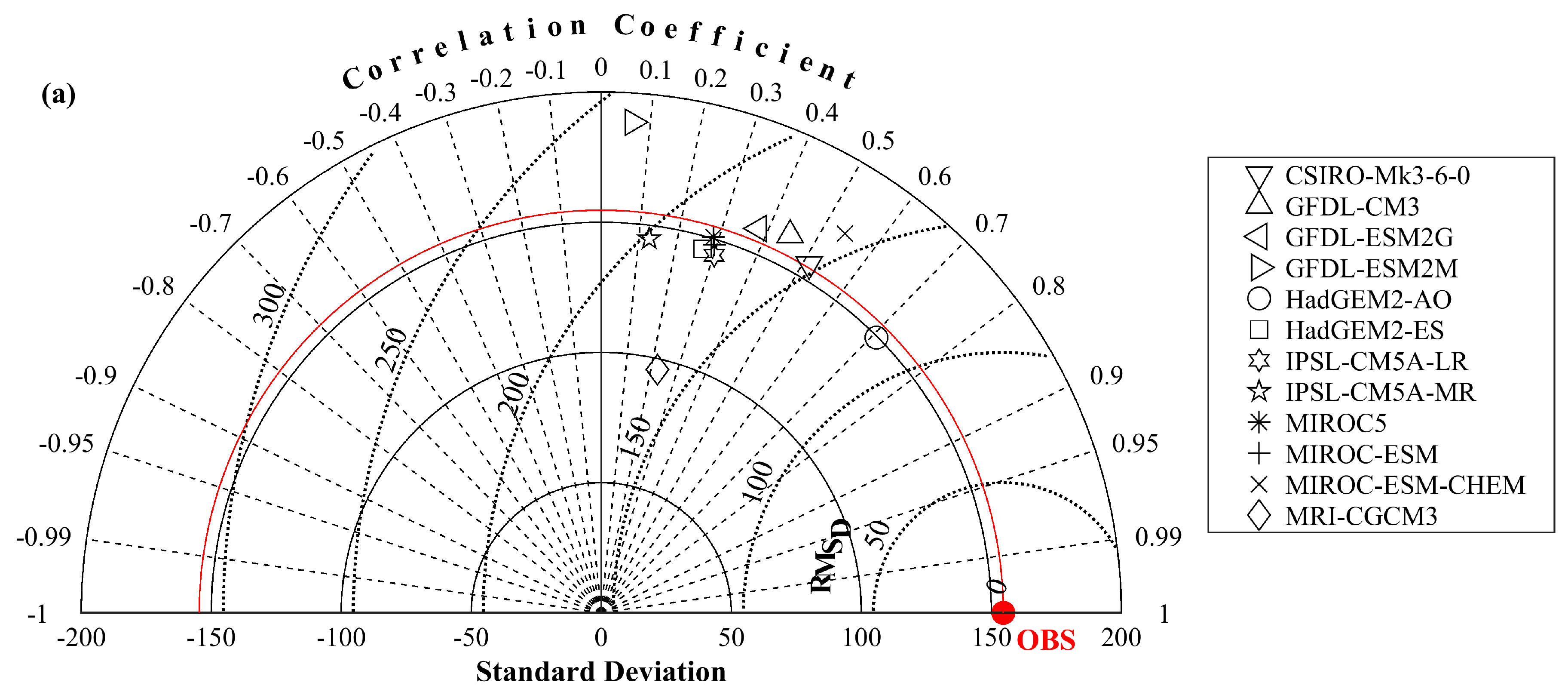 Water 17 00195 g008a