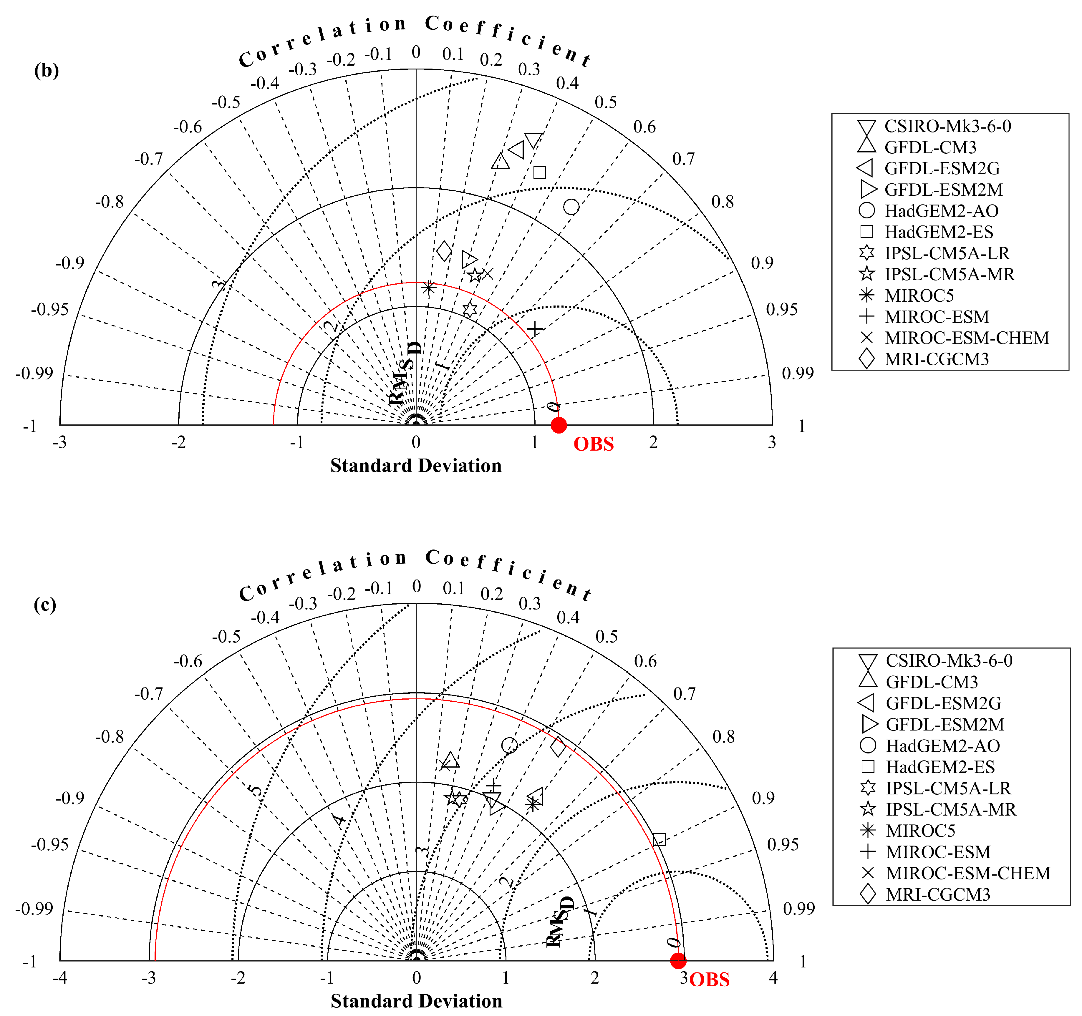 Water 17 00195 g008b