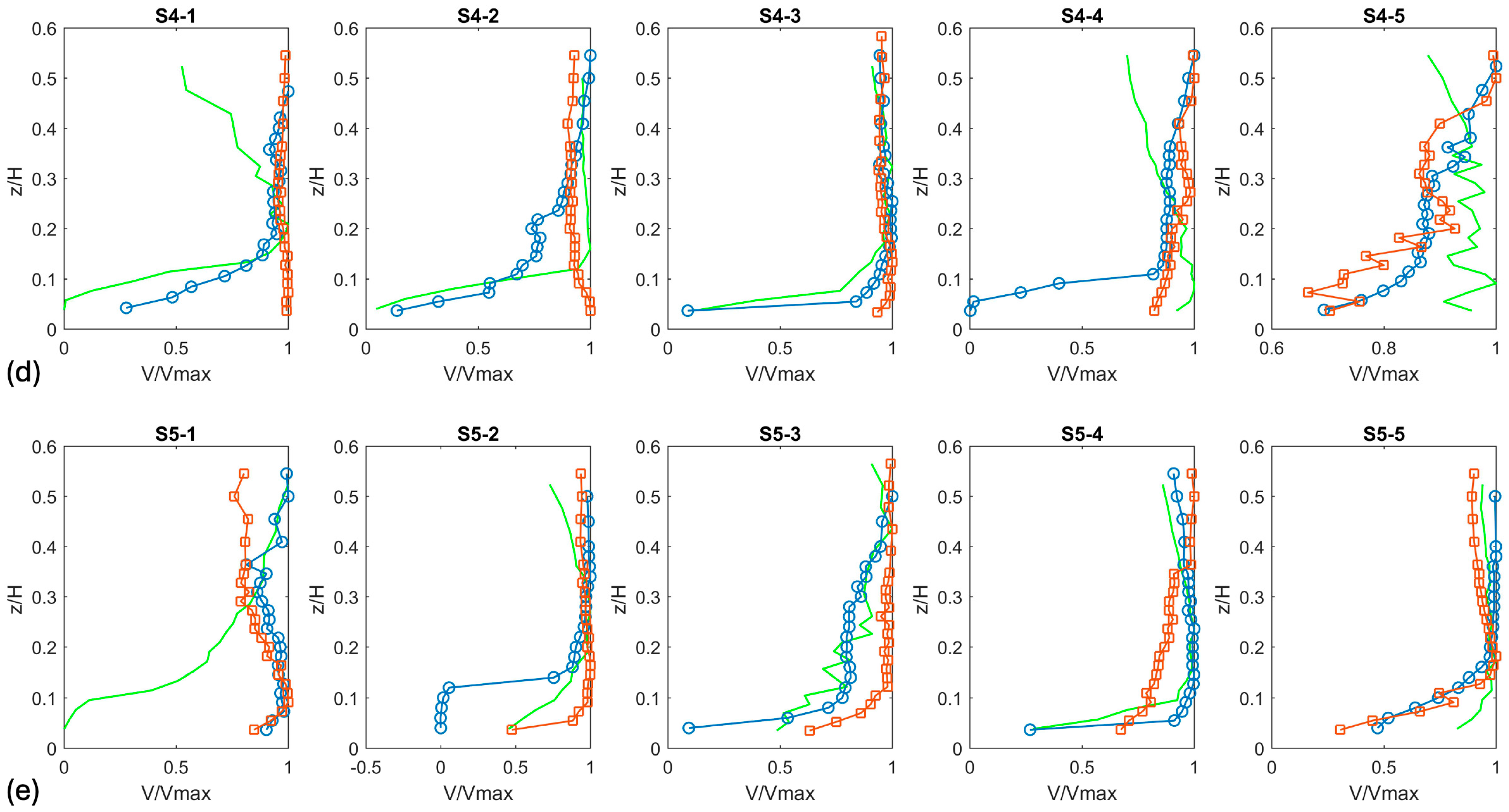 Water 17 00205 g005b