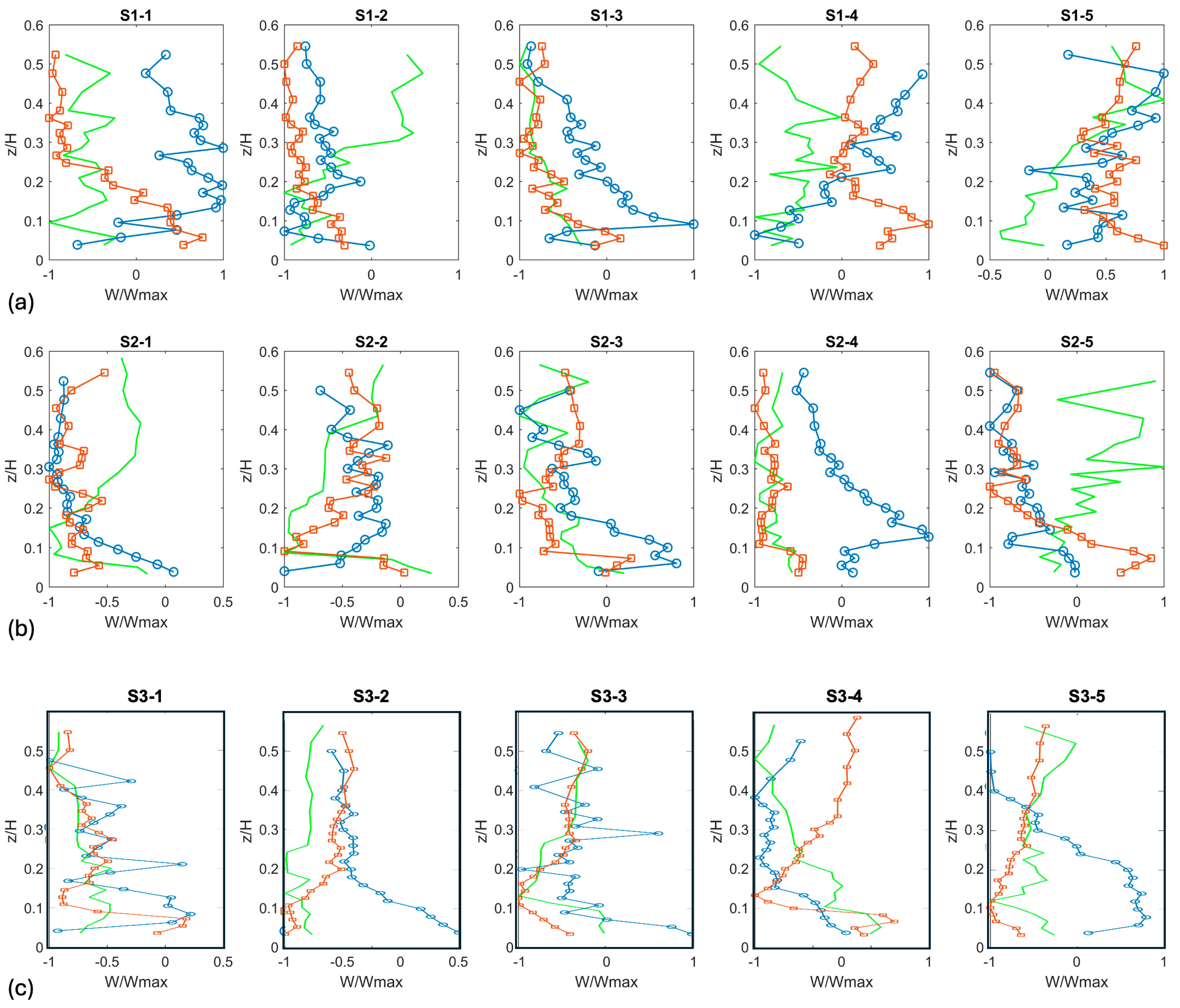 Water 17 00205 g006a